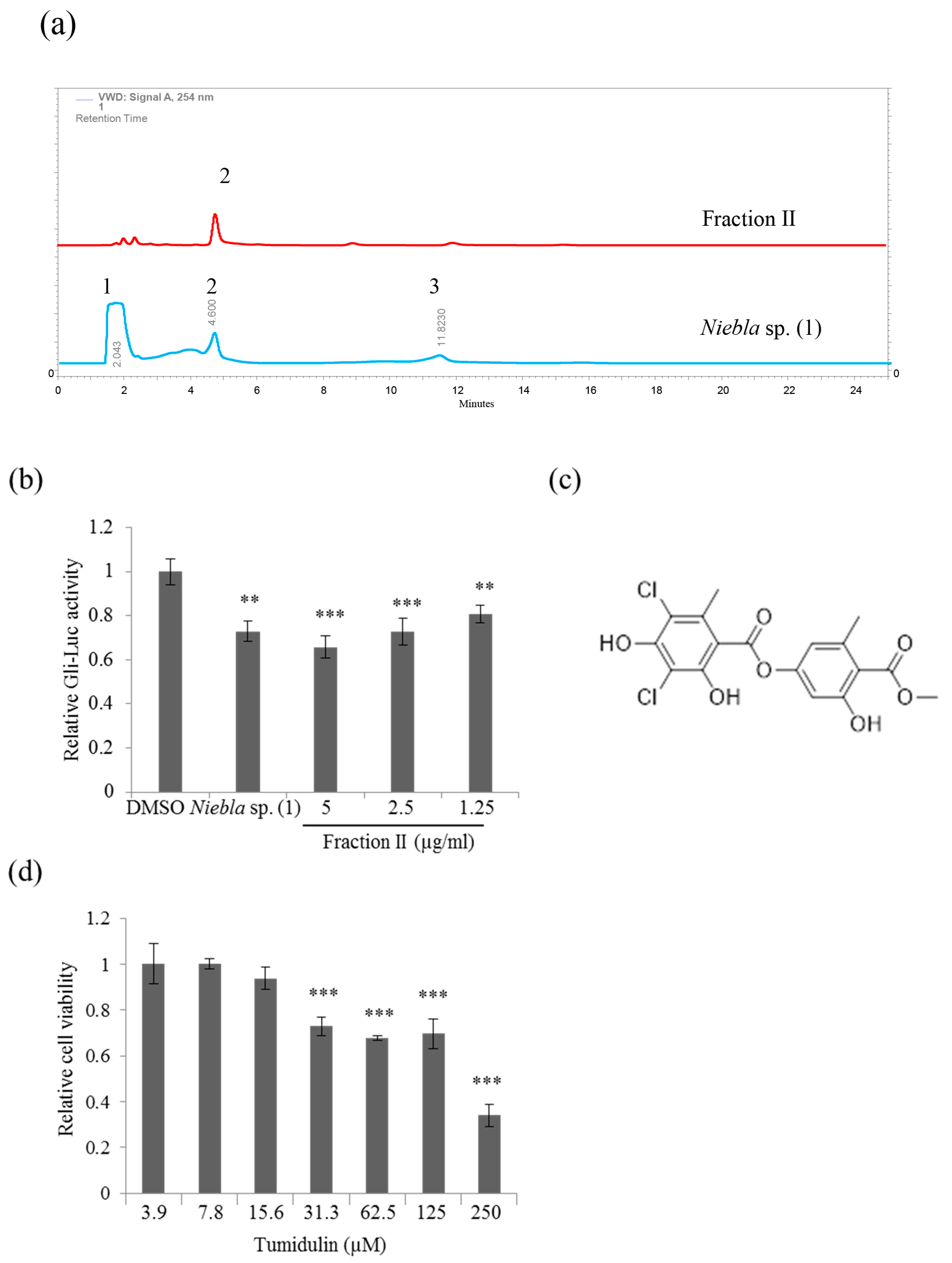 Molecules 23 02968 g002