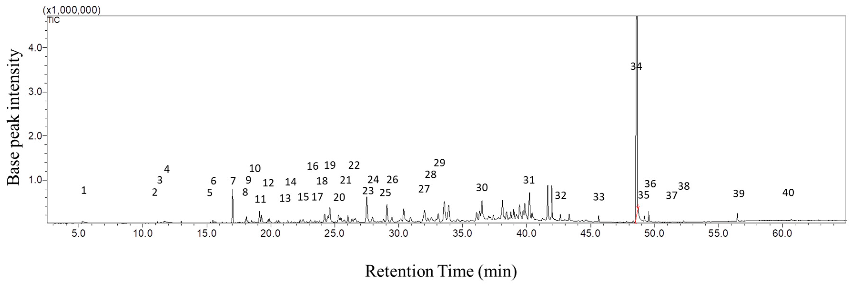 Molecules 23 02969 g003 Molecules 23 02969 g003