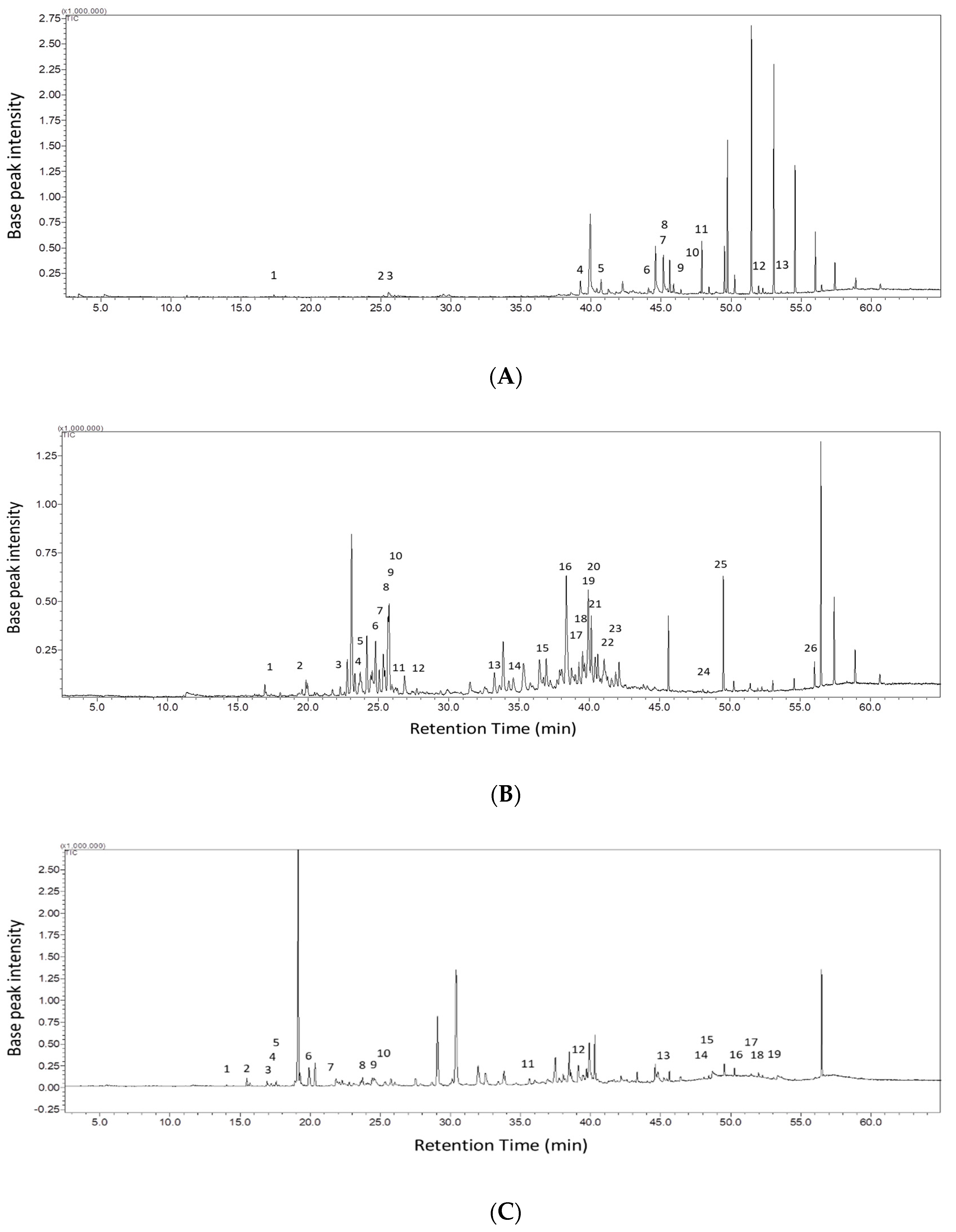 Molecules 23 02969 g005a Molecules 23 02969 g005a