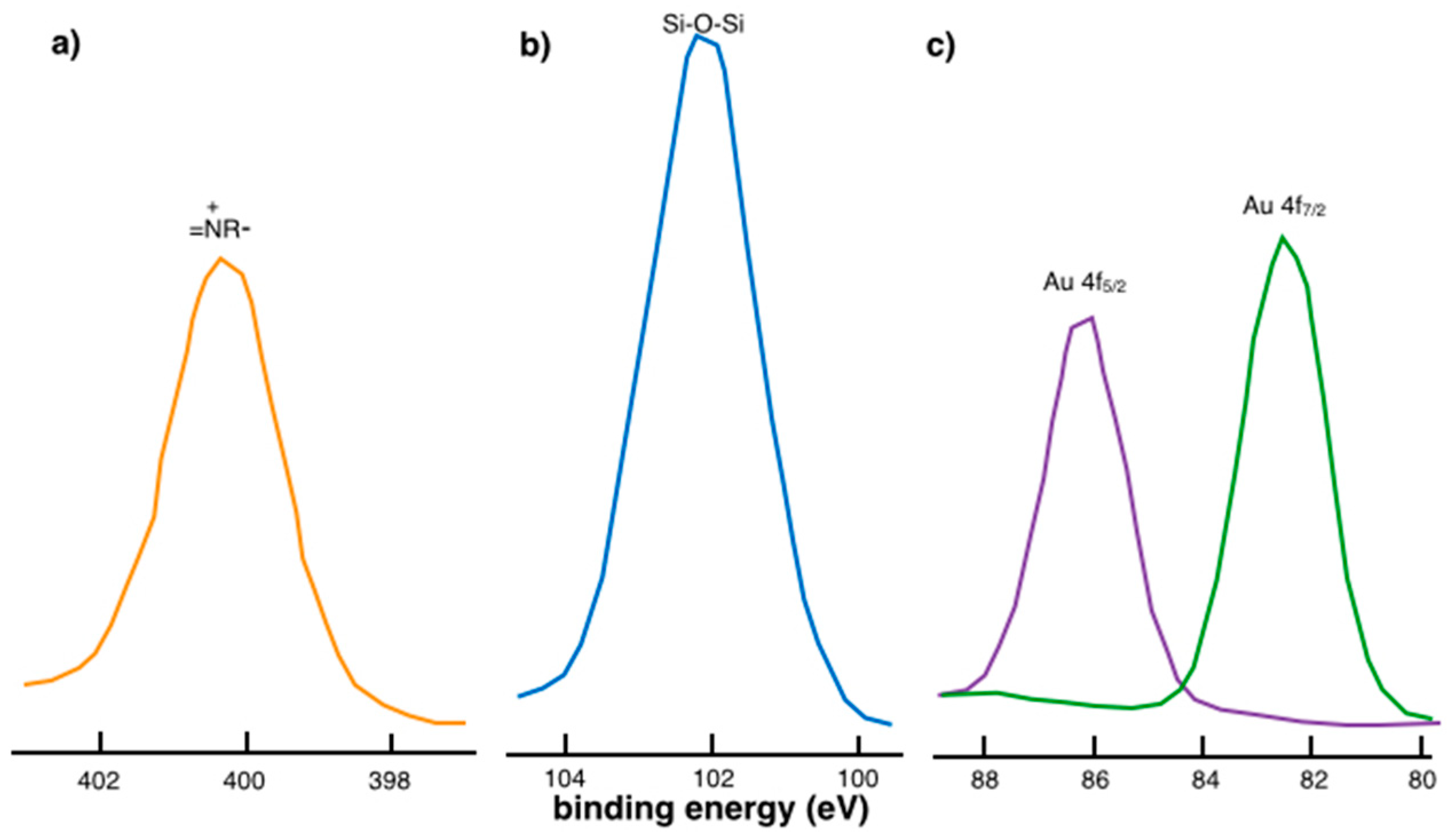 Molecules 23 02975 g003