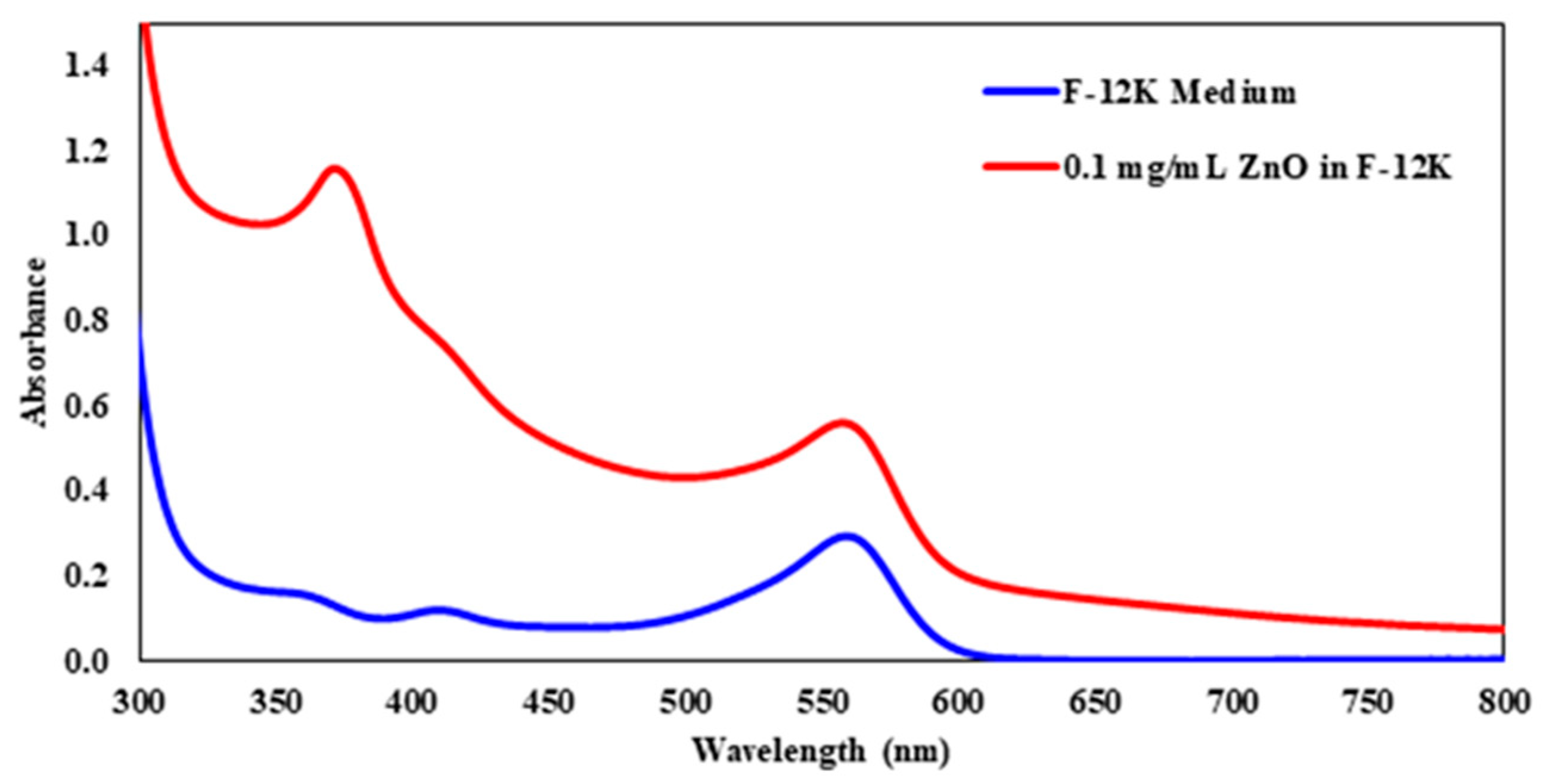 Molecules 23 02979 g001 Molecules 23 02979 g001
