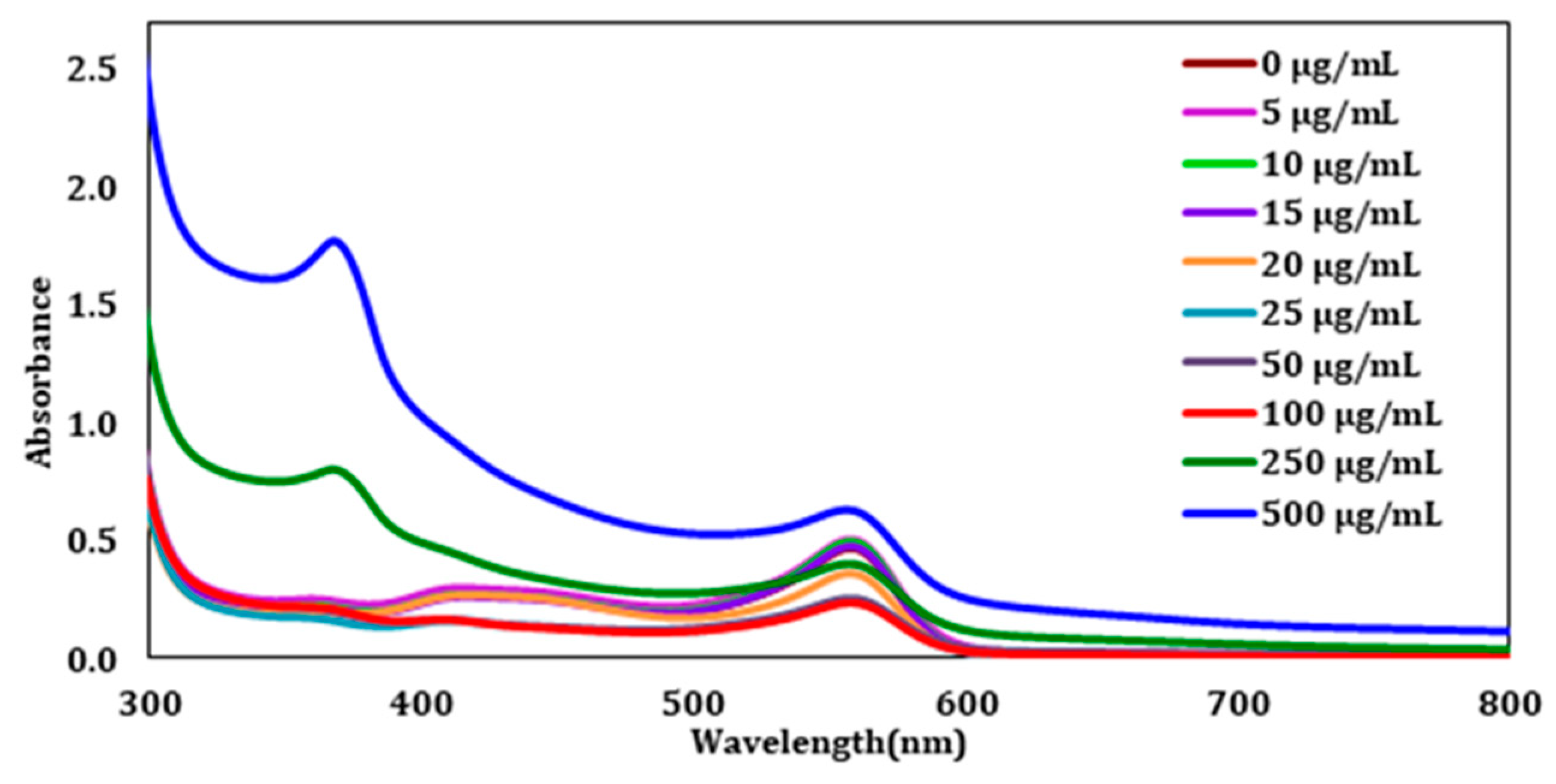 Molecules 23 02979 g002 Molecules 23 02979 g002