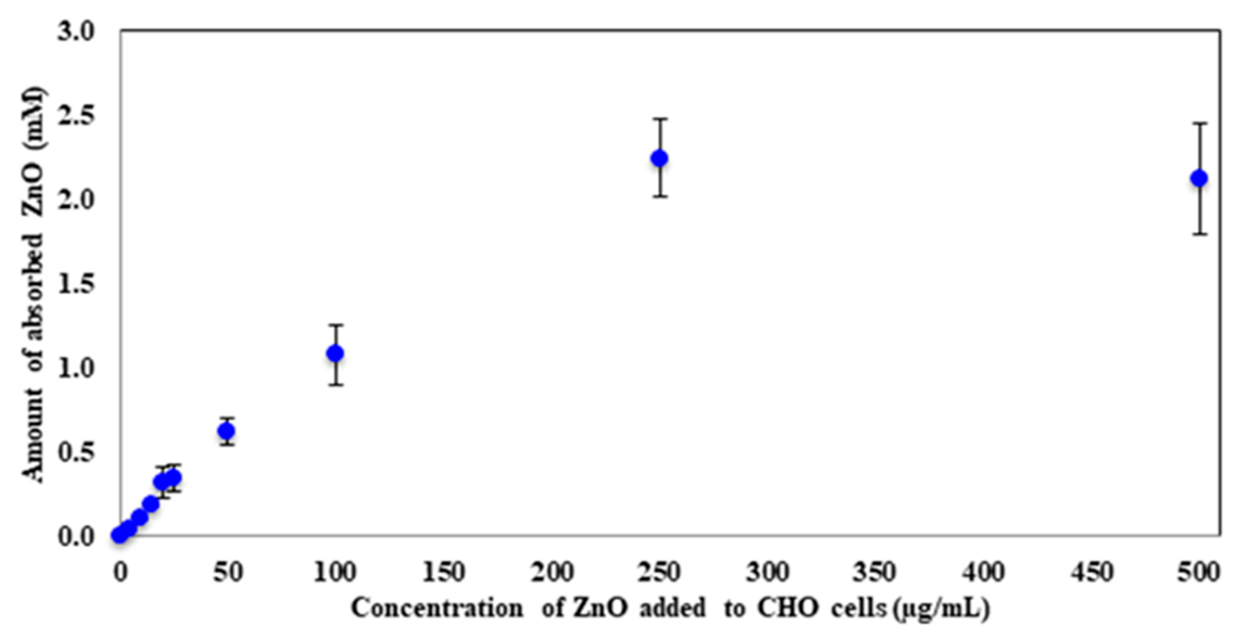 Molecules 23 02979 g003 Molecules 23 02979 g003