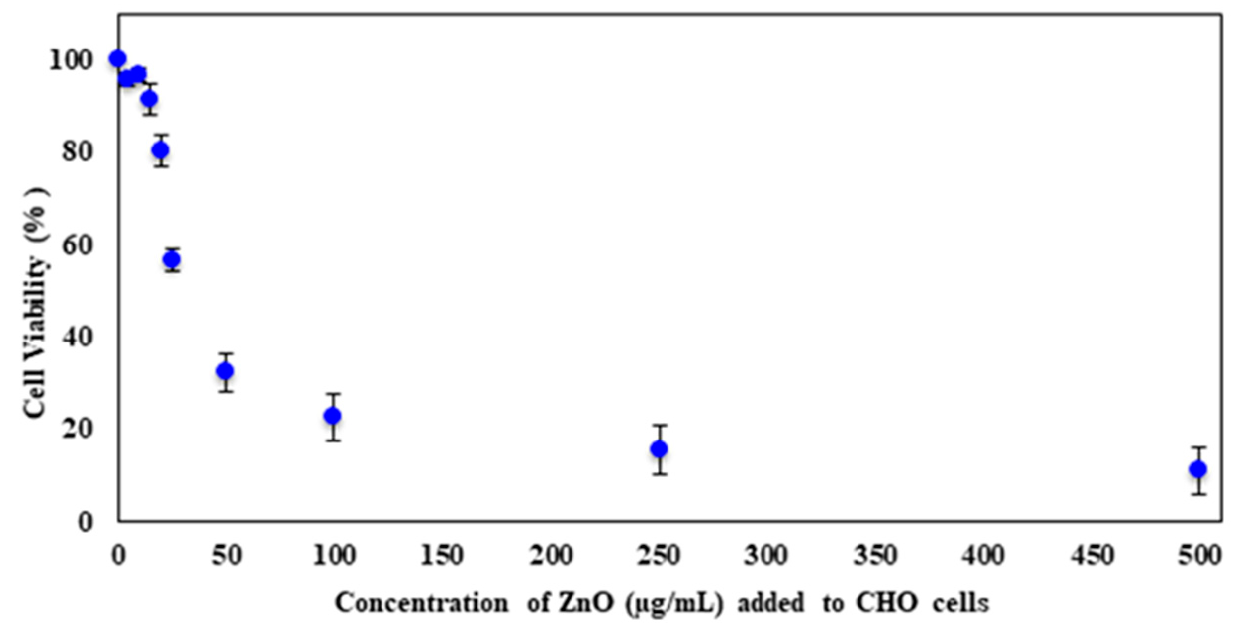 Molecules 23 02979 g005 Molecules 23 02979 g005