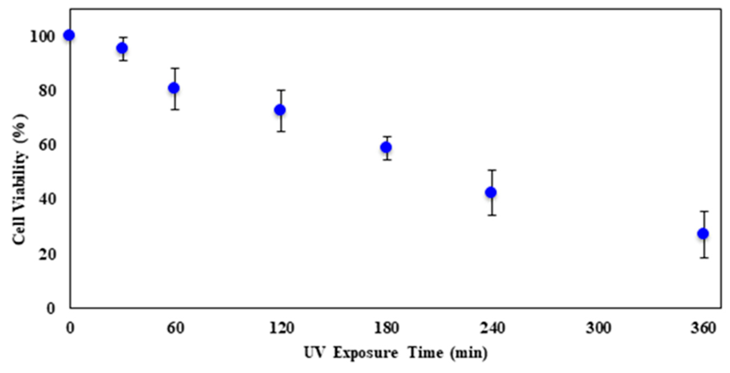 Molecules 23 02979 g007 Molecules 23 02979 g007