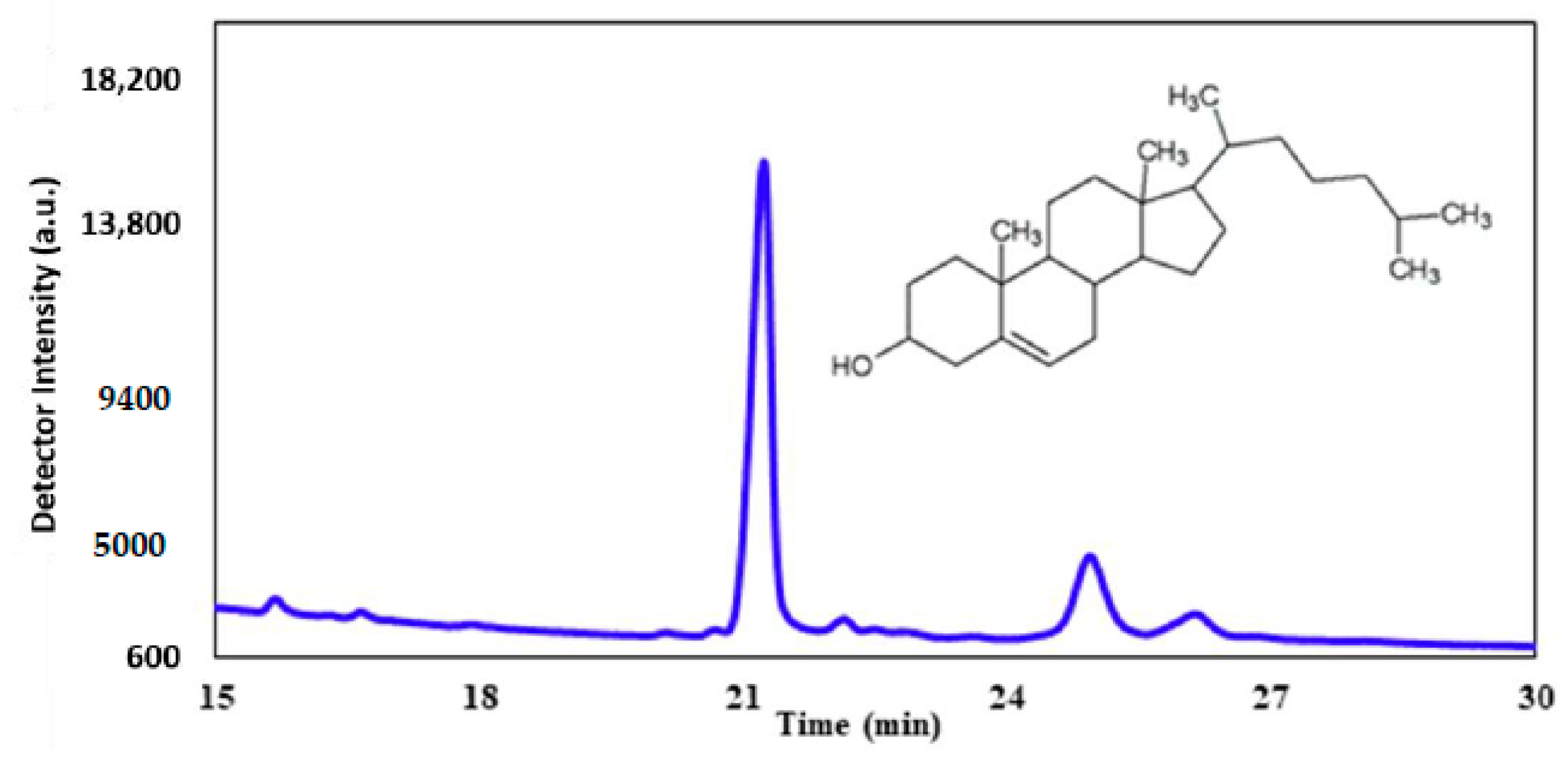 Molecules 23 02979 g010 Molecules 23 02979 g010