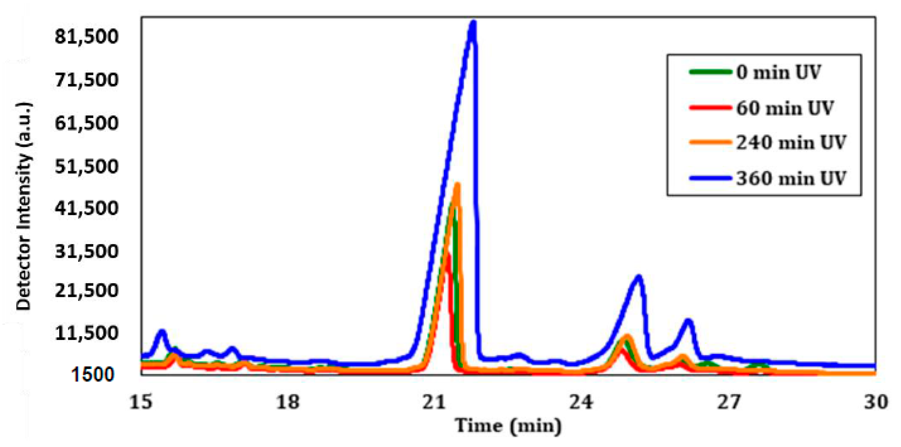 Molecules 23 02979 g011 Molecules 23 02979 g011