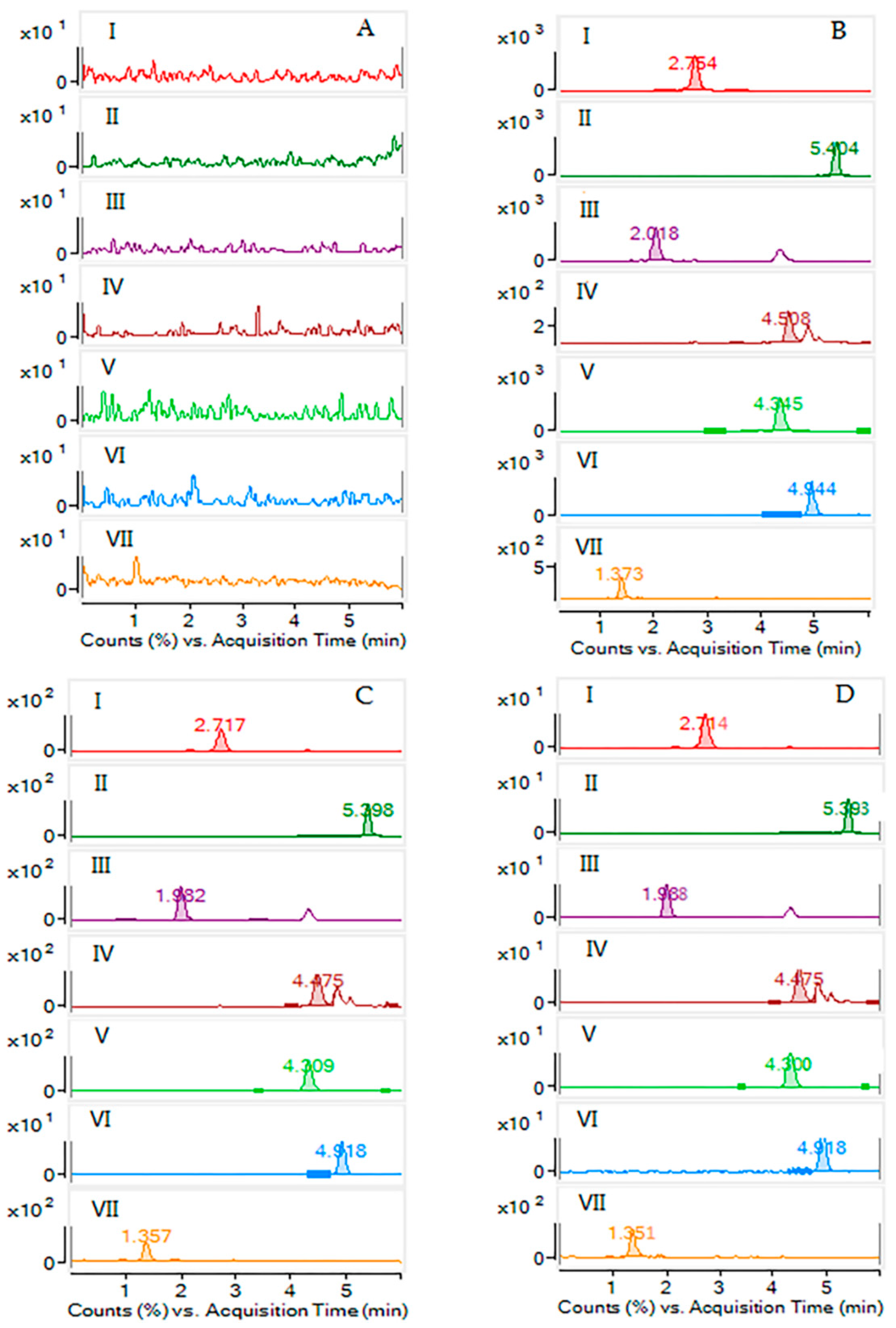Molecules 23 02980 g003 Molecules 23 02980 g003