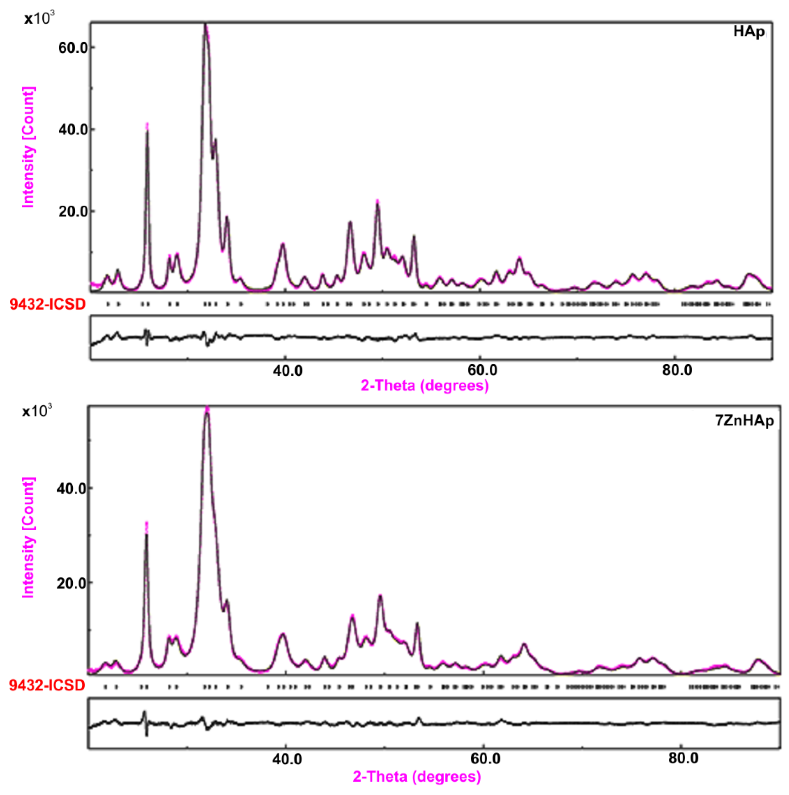 Molecules 23 02986 g001