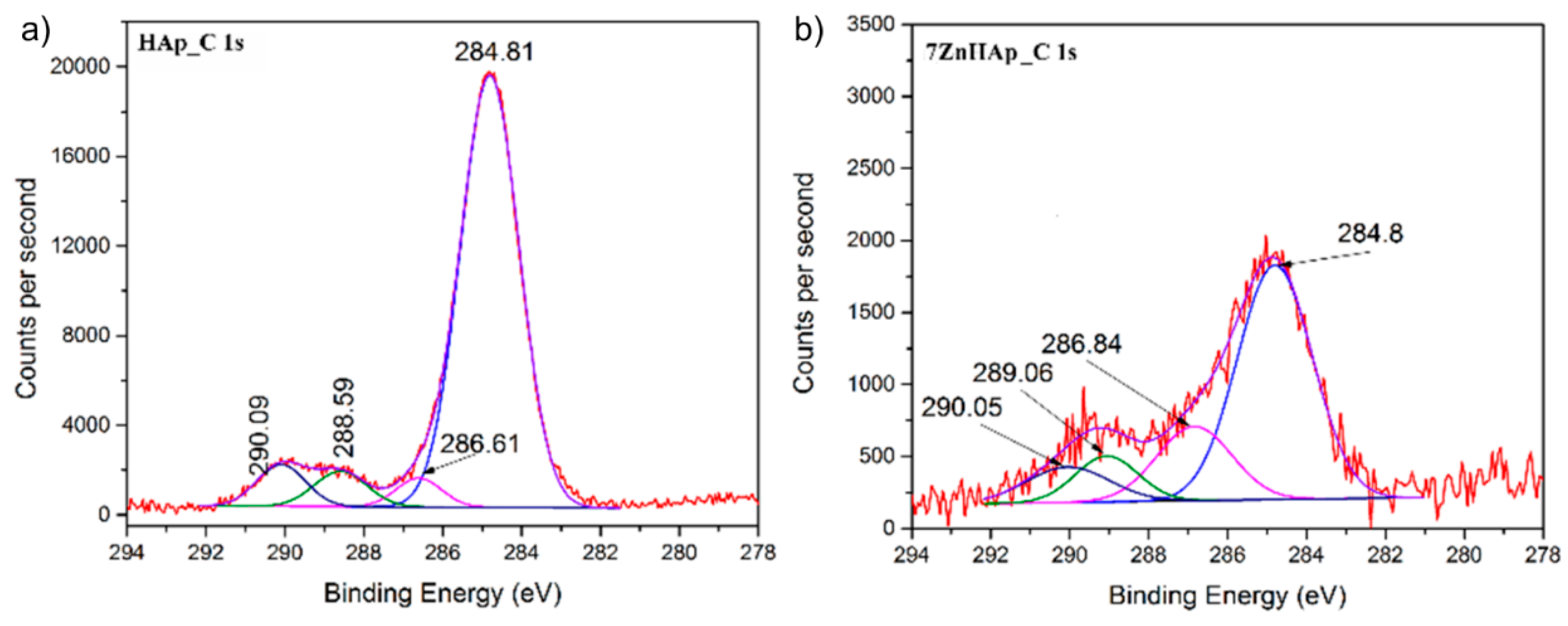 Molecules 23 02986 g003