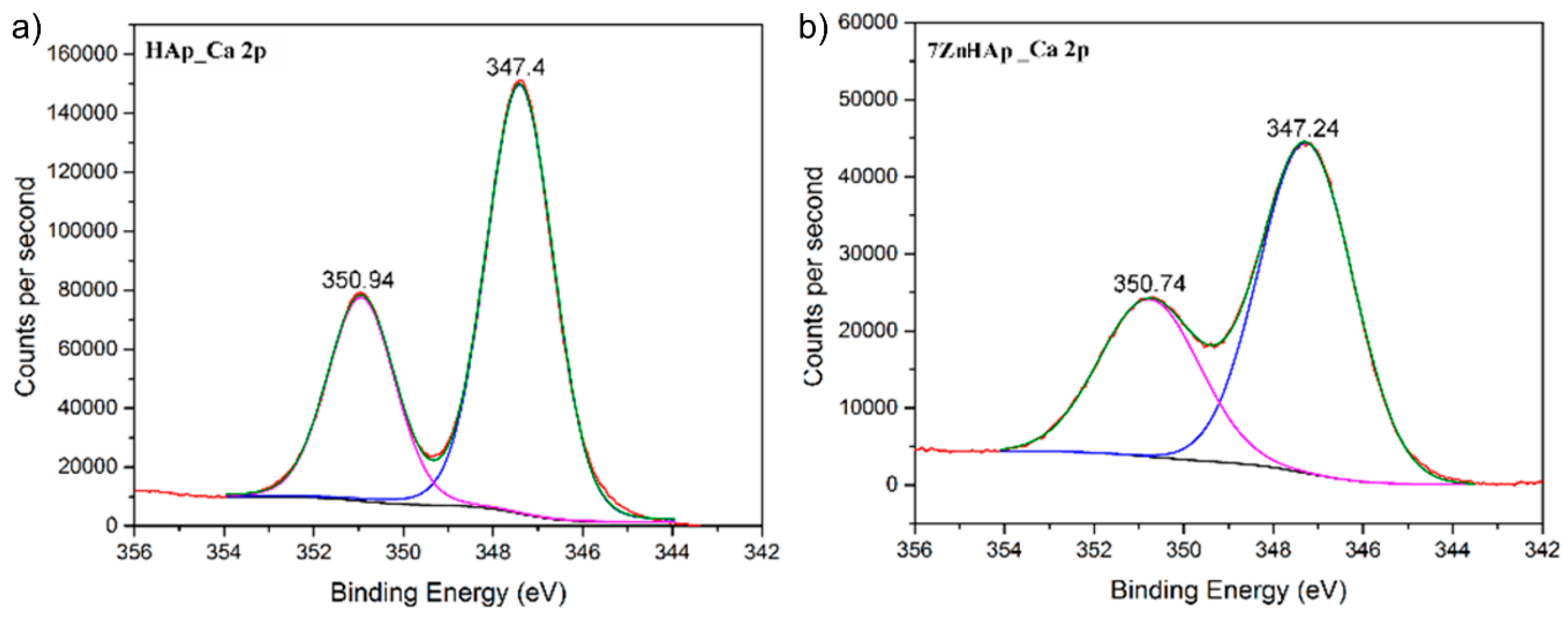 Molecules 23 02986 g005