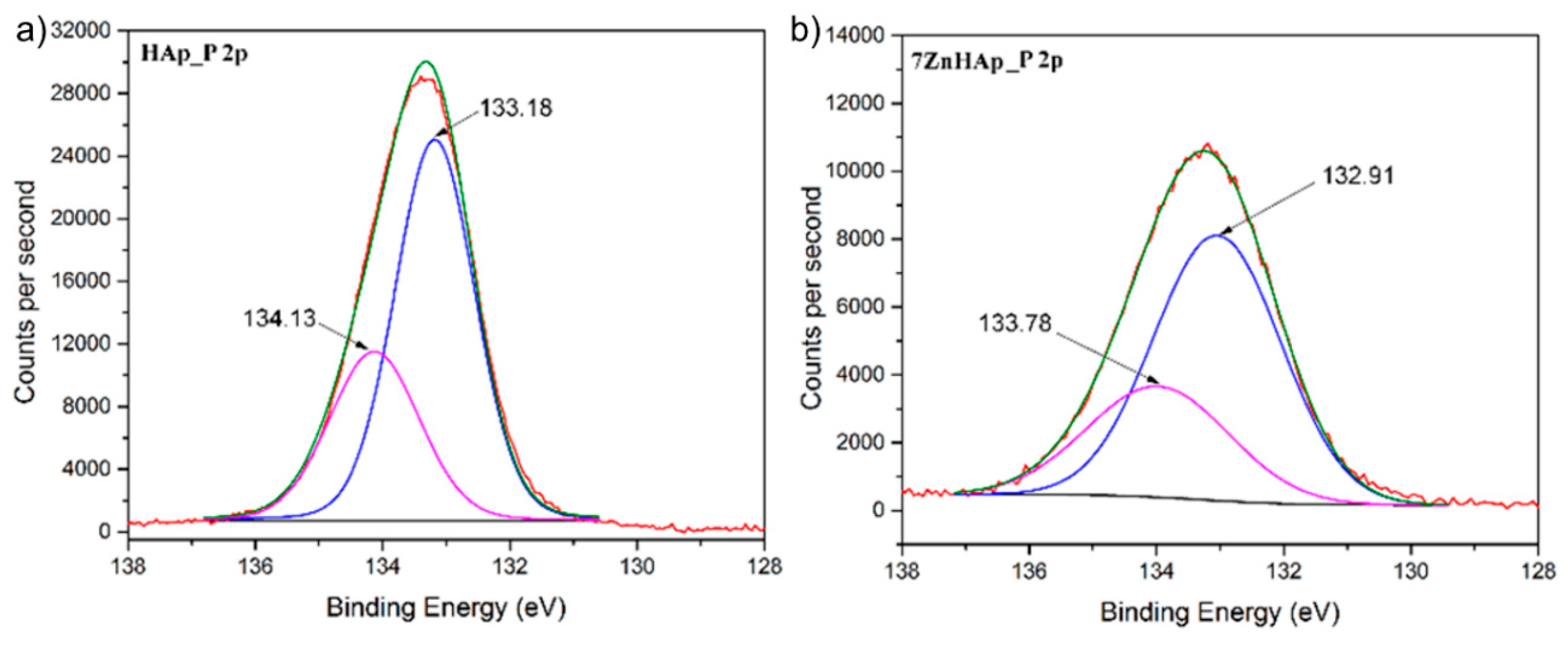 Molecules 23 02986 g006