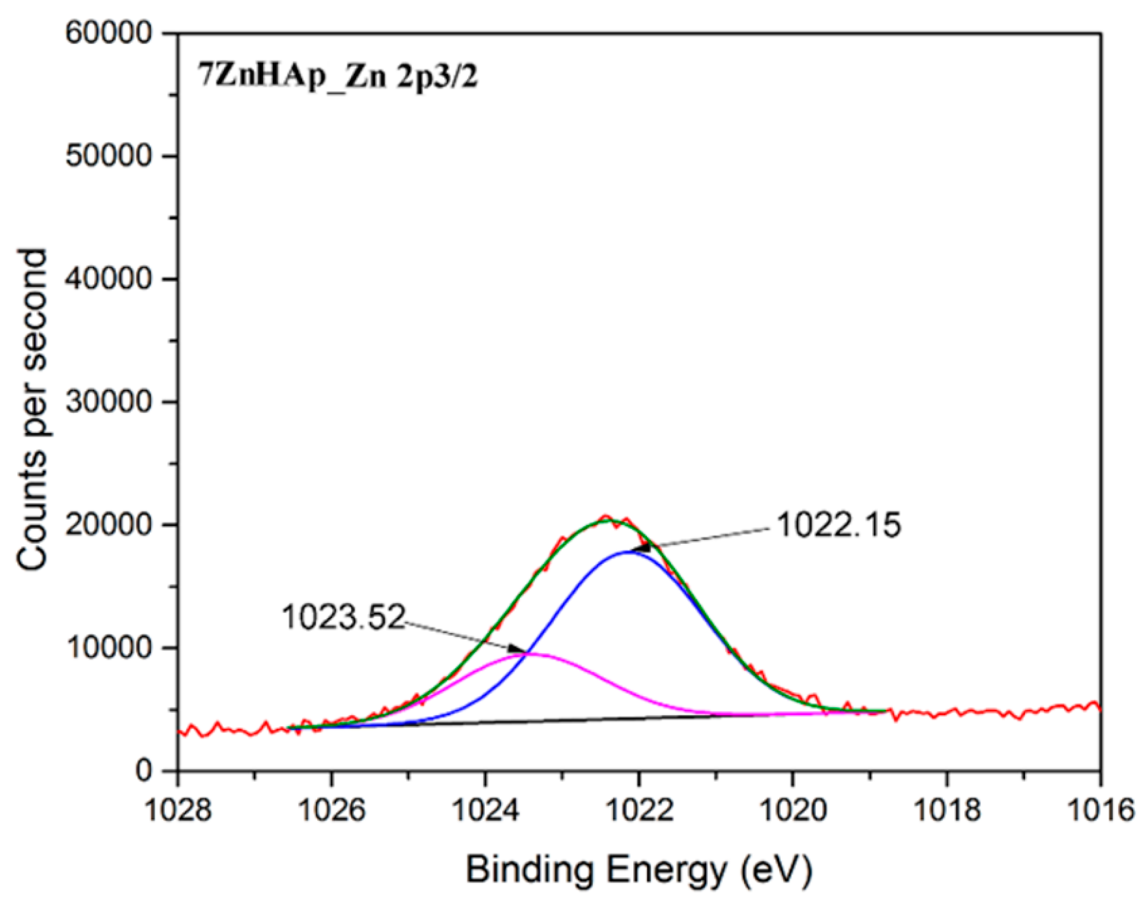 Molecules 23 02986 g007
