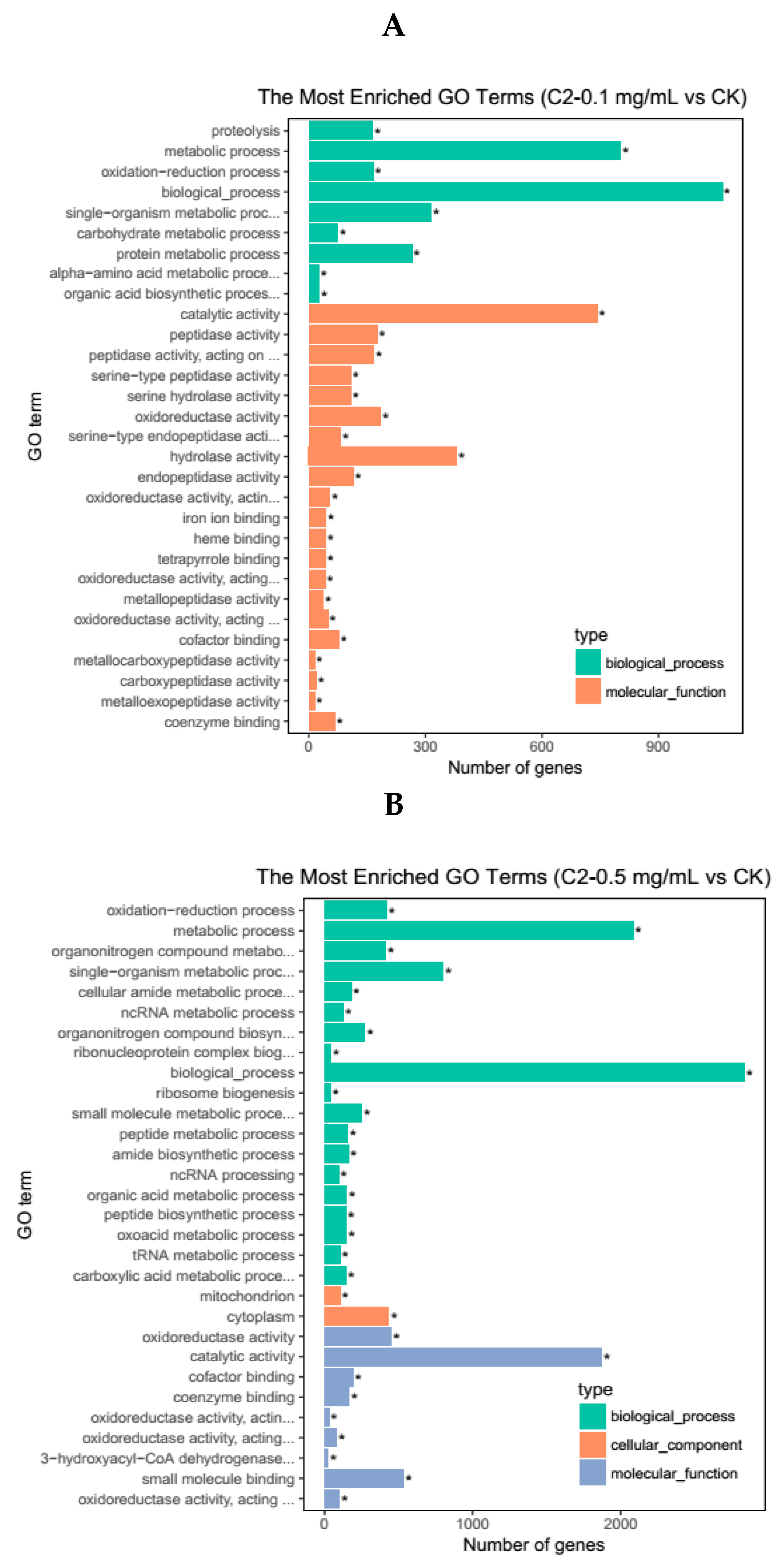 Molecules 23 02995 g003