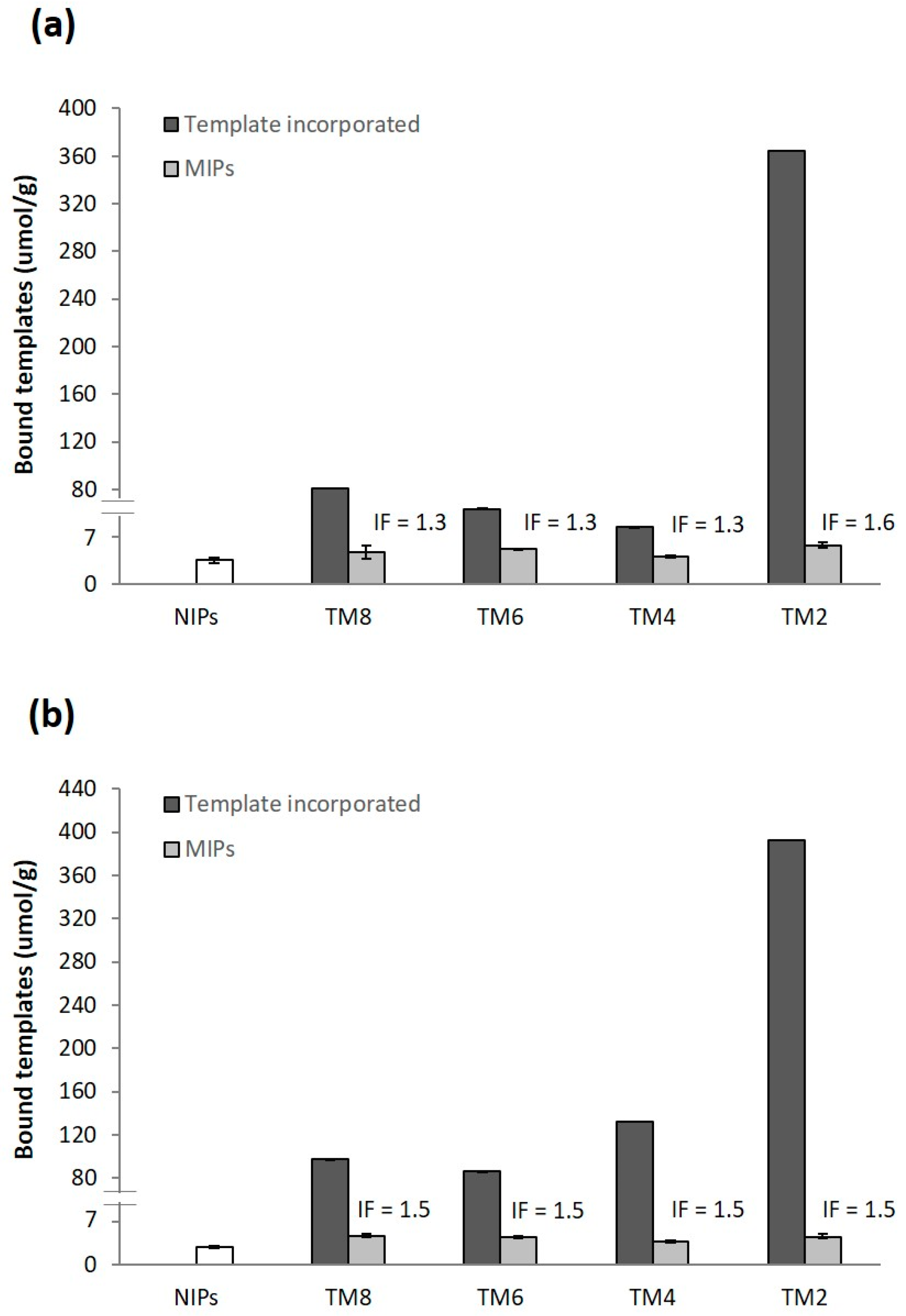 Molecules 23 02996 g003 Molecules 23 02996 g003