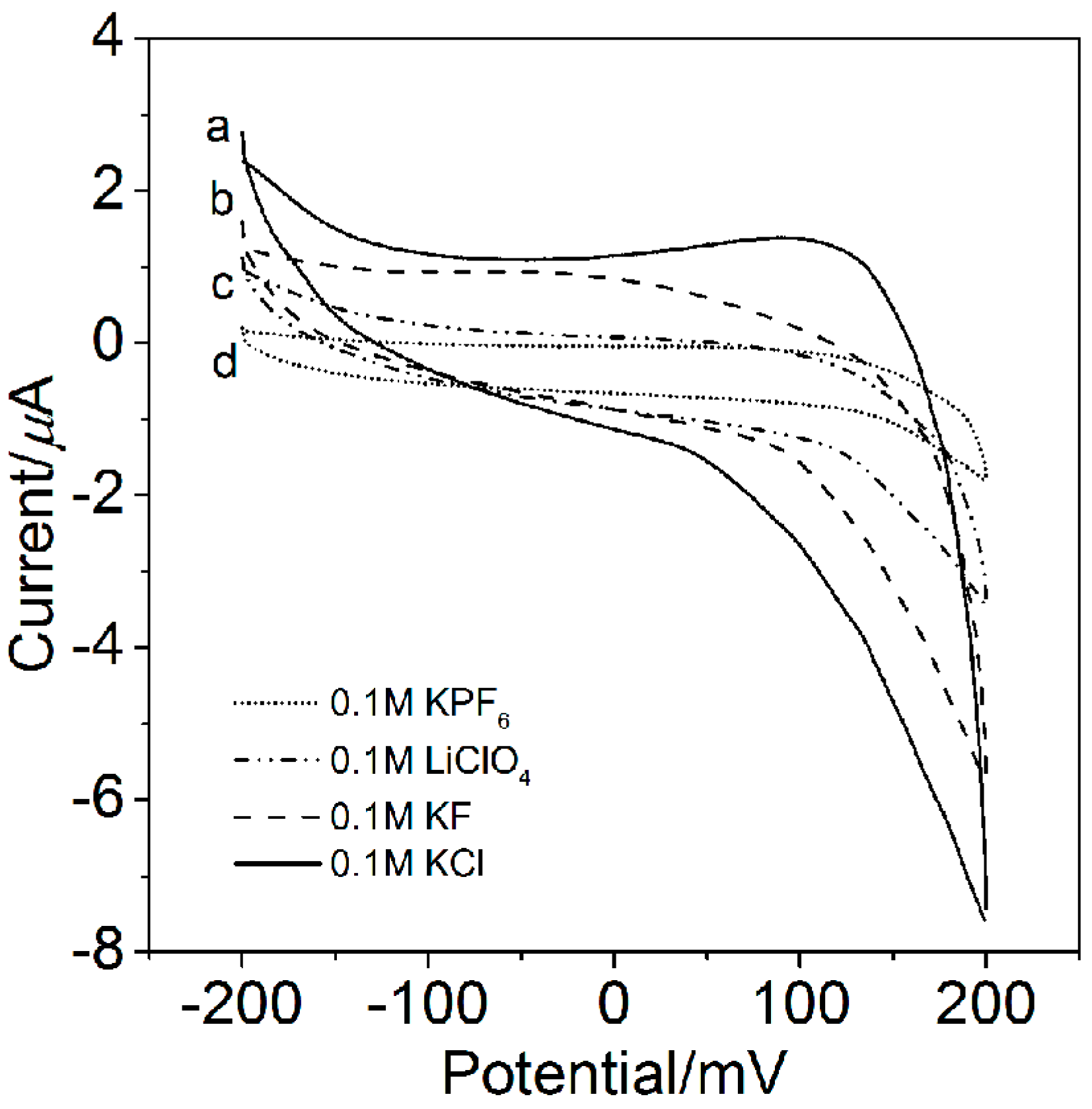 Molecules 23 02998 g003