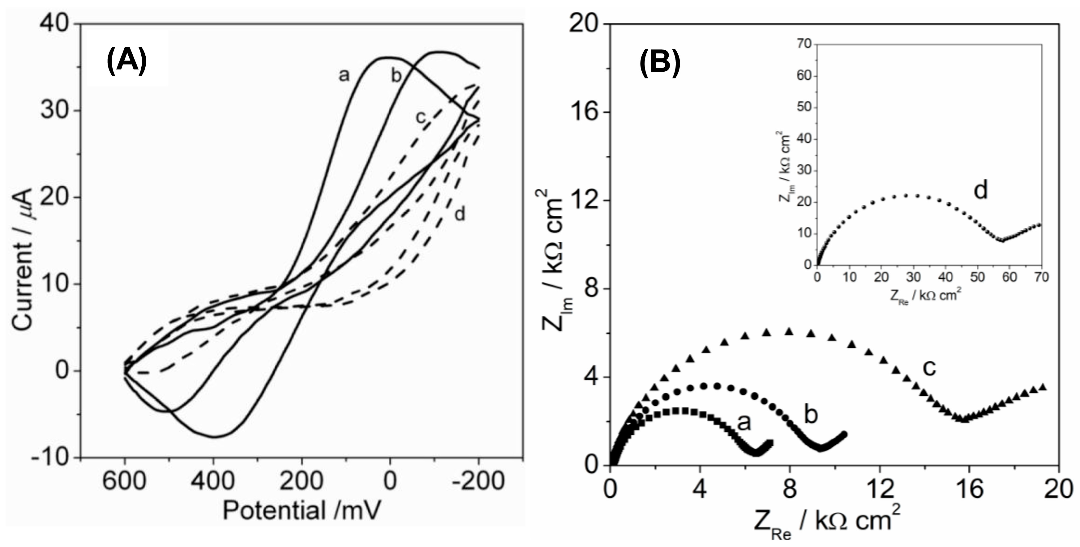 Molecules 23 02998 g004