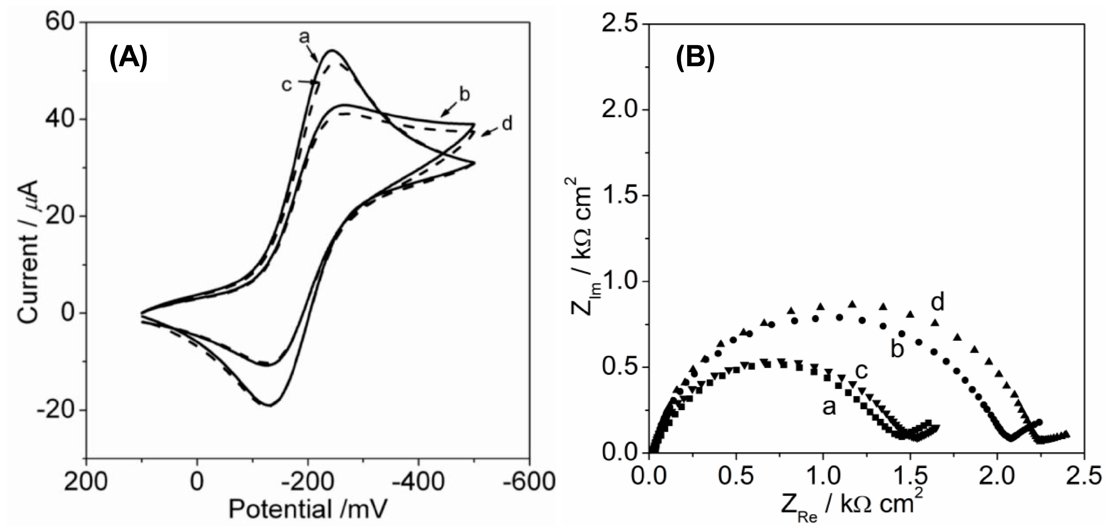 Molecules 23 02998 g005