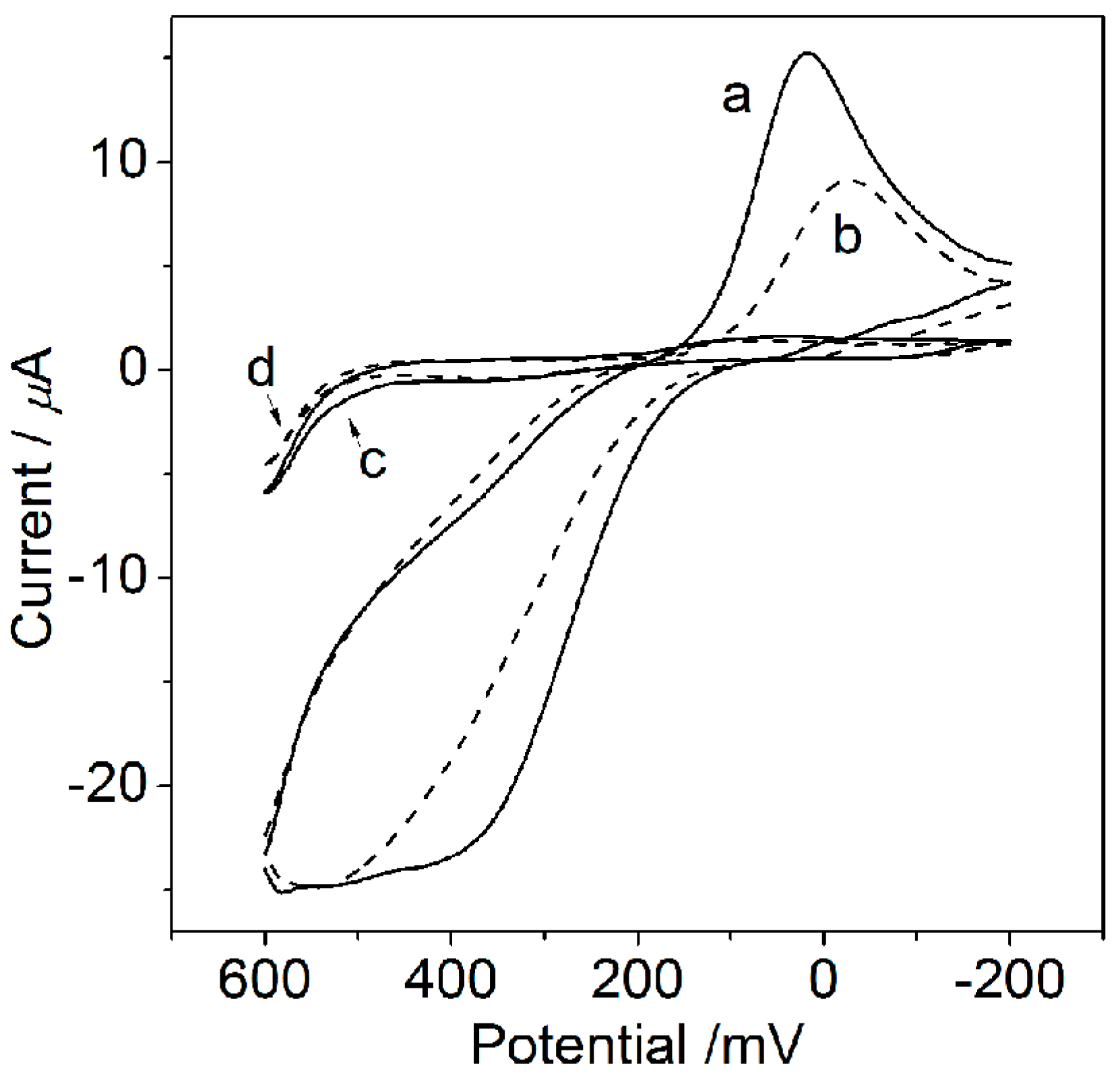 Molecules 23 02998 g006