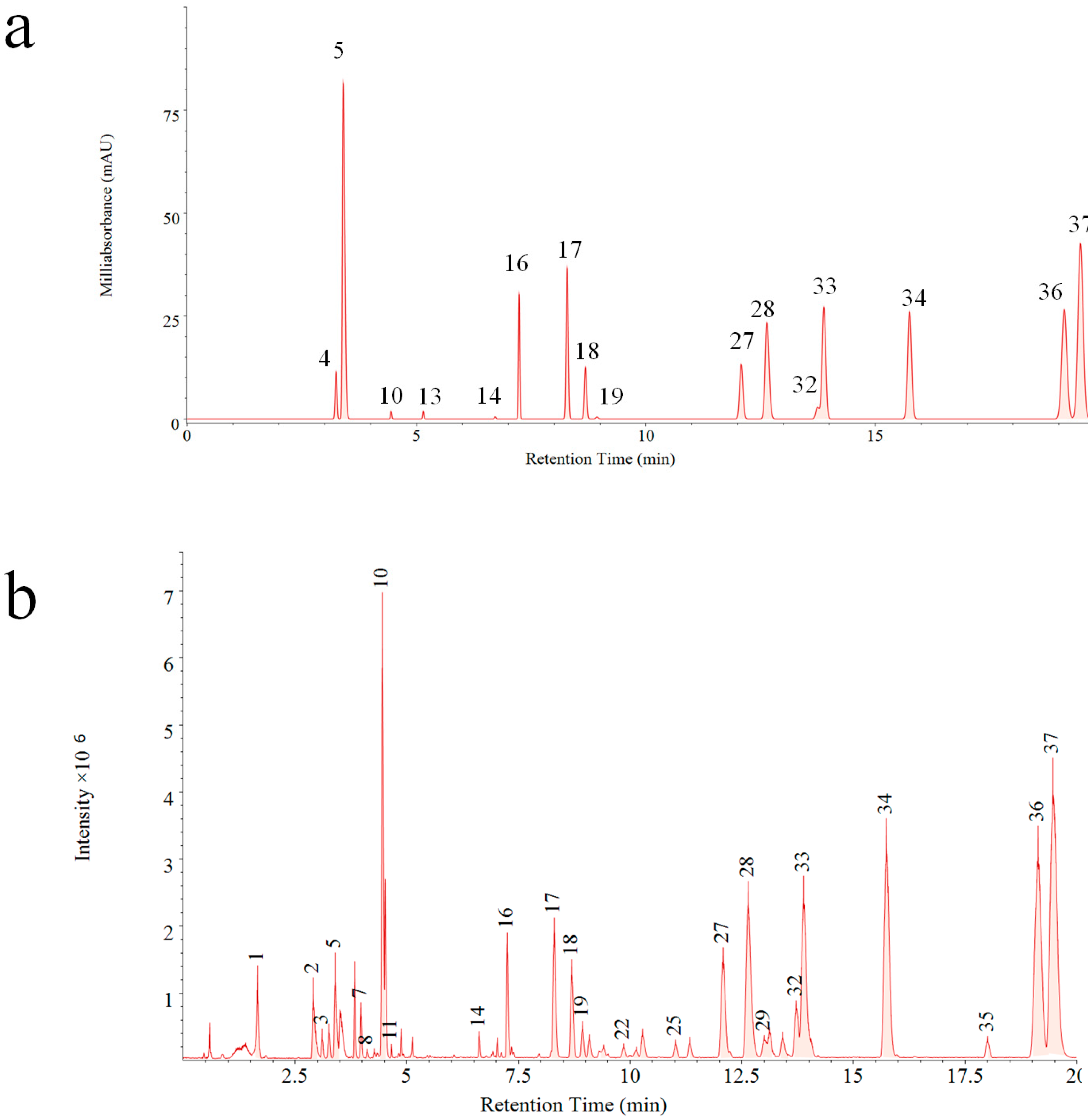 Molecules 23 03020 g003