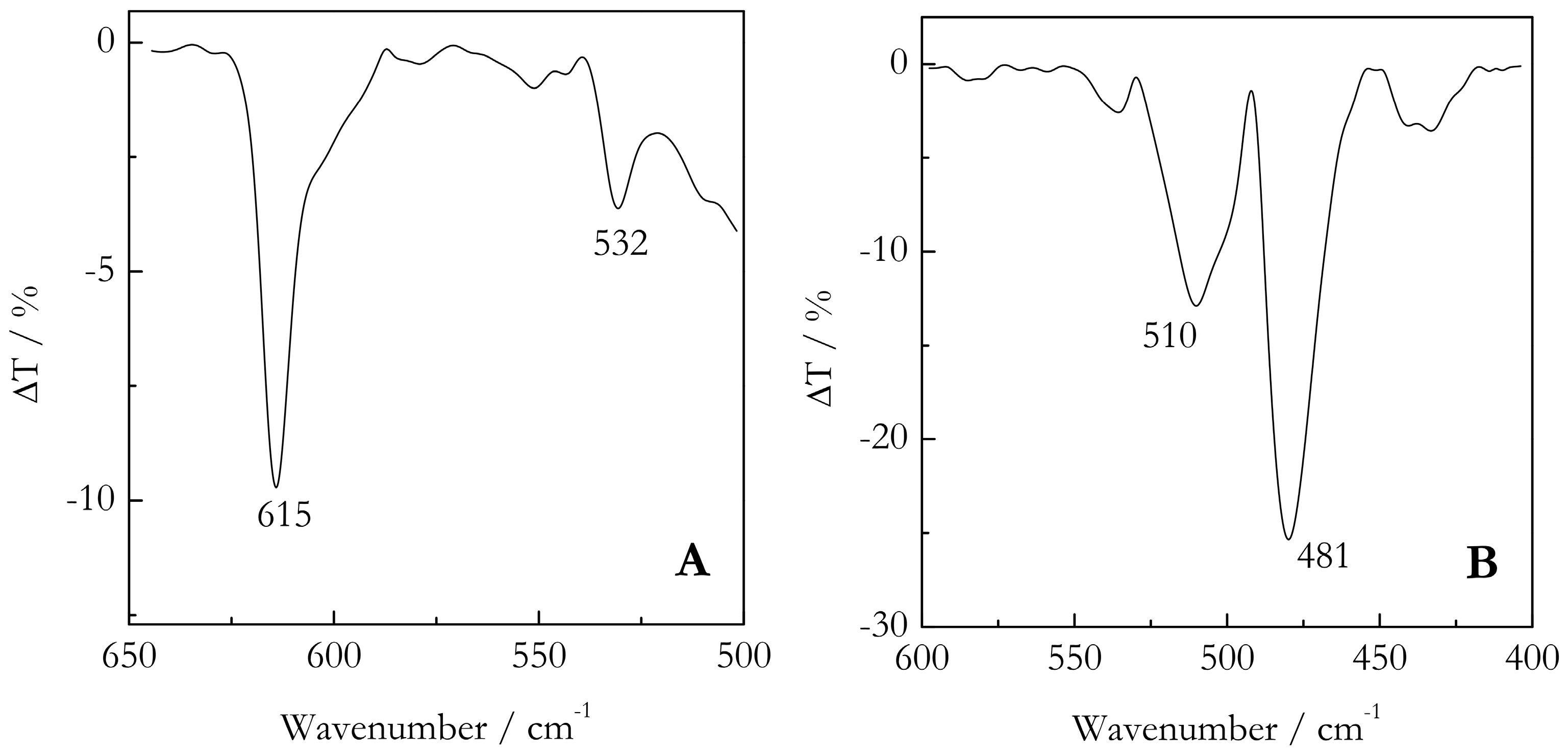 Molecules 23 03025 g001 Molecules 23 03025 g001