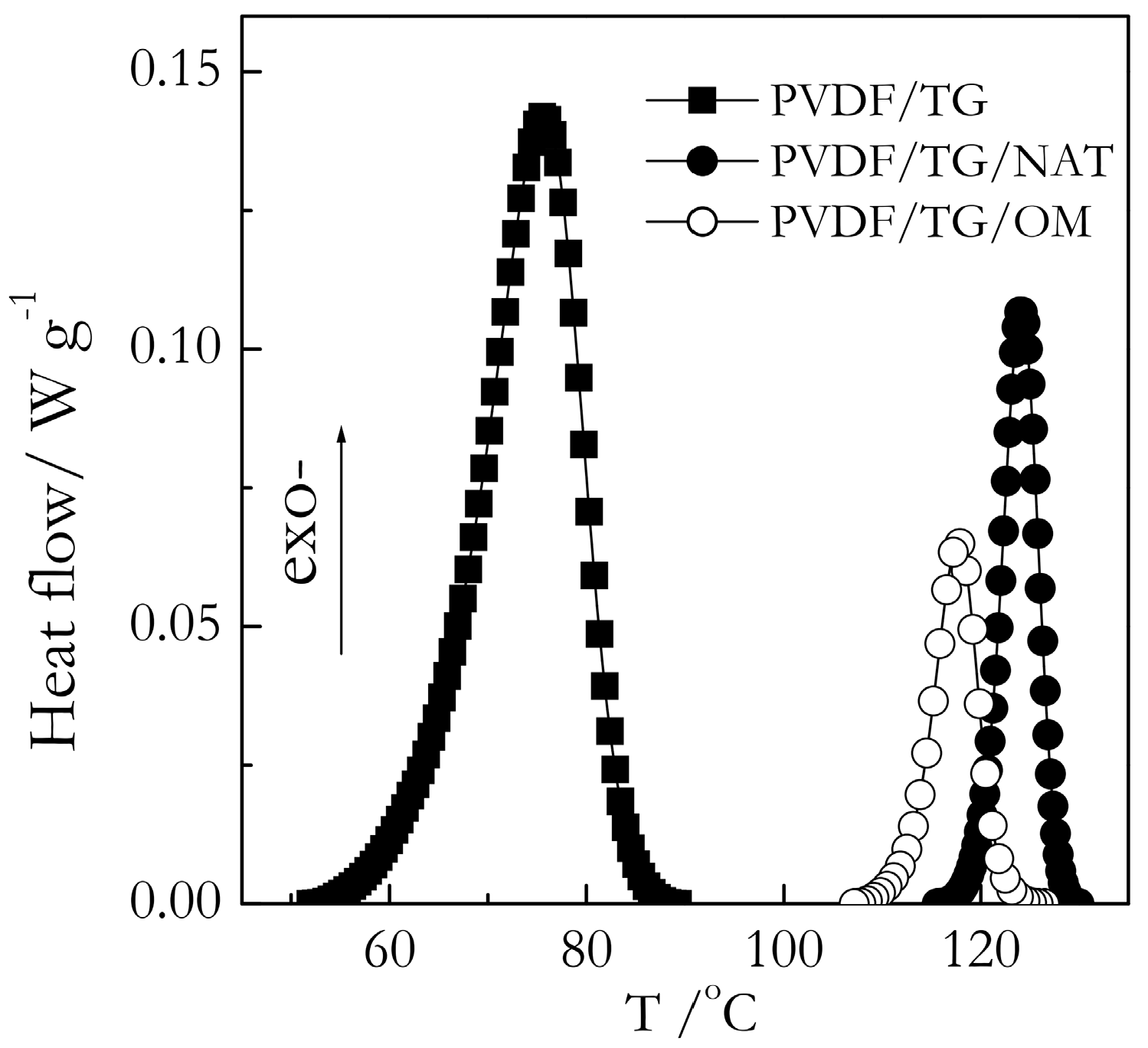 Molecules 23 03025 g003 Molecules 23 03025 g003