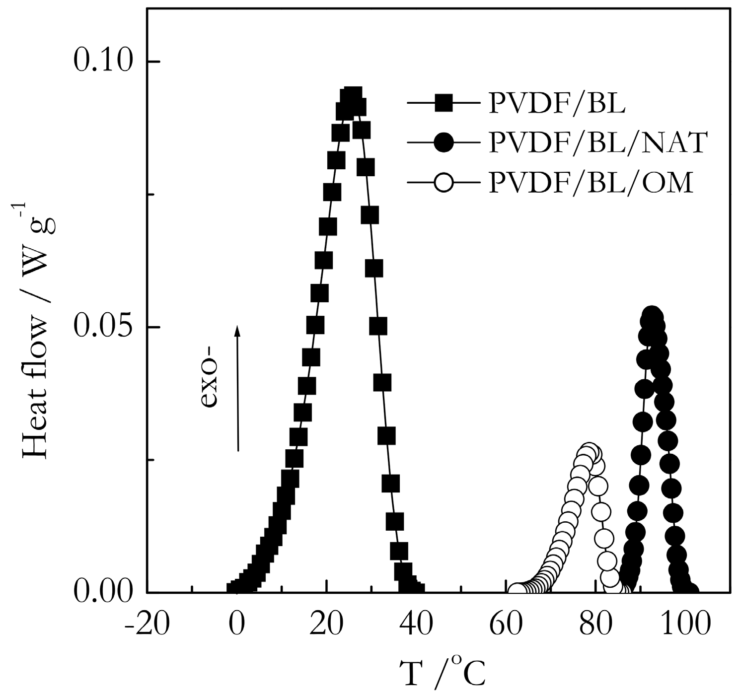 Molecules 23 03025 g004 Molecules 23 03025 g004