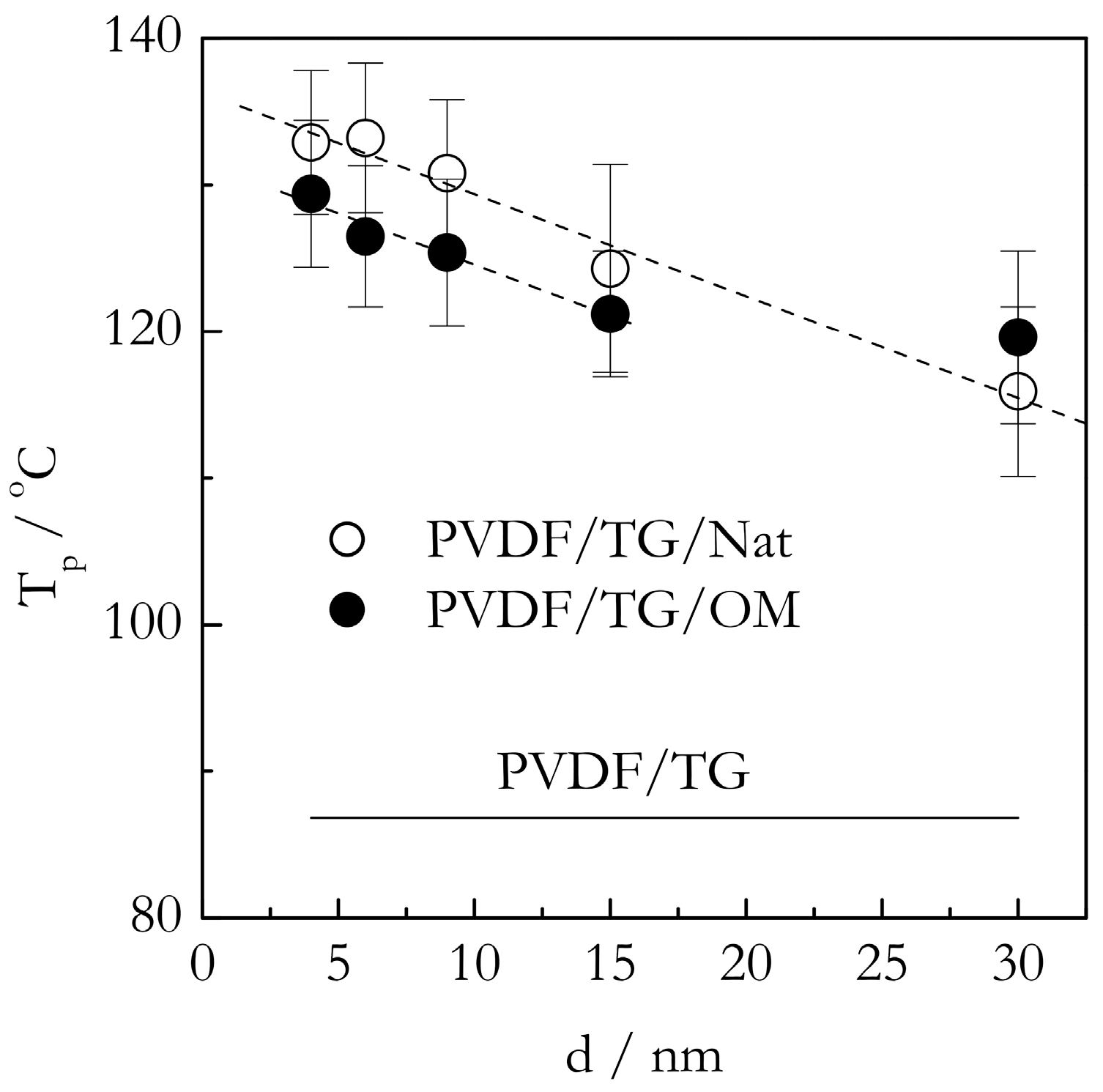 Molecules 23 03025 g005 Molecules 23 03025 g005
