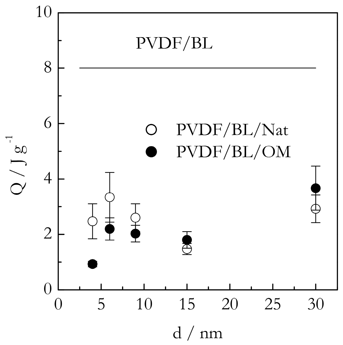 Molecules 23 03025 g008 Molecules 23 03025 g008