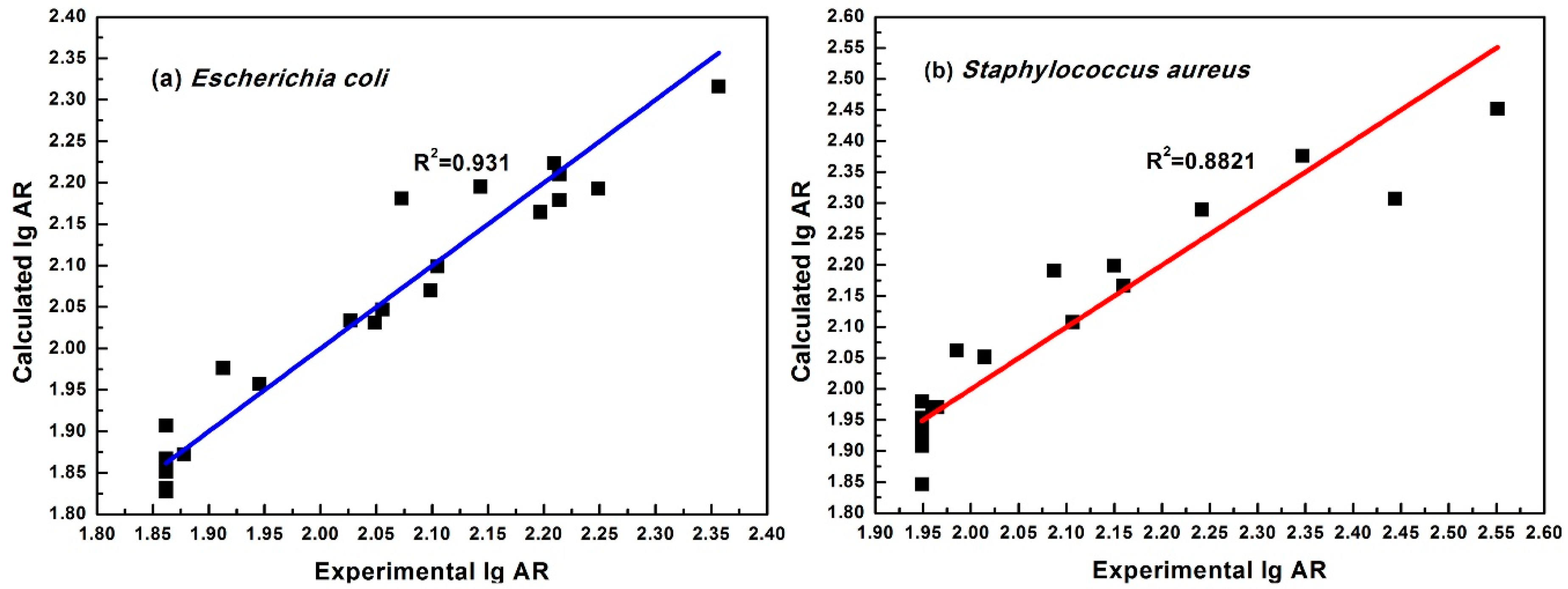 Molecules 23 03027 g003