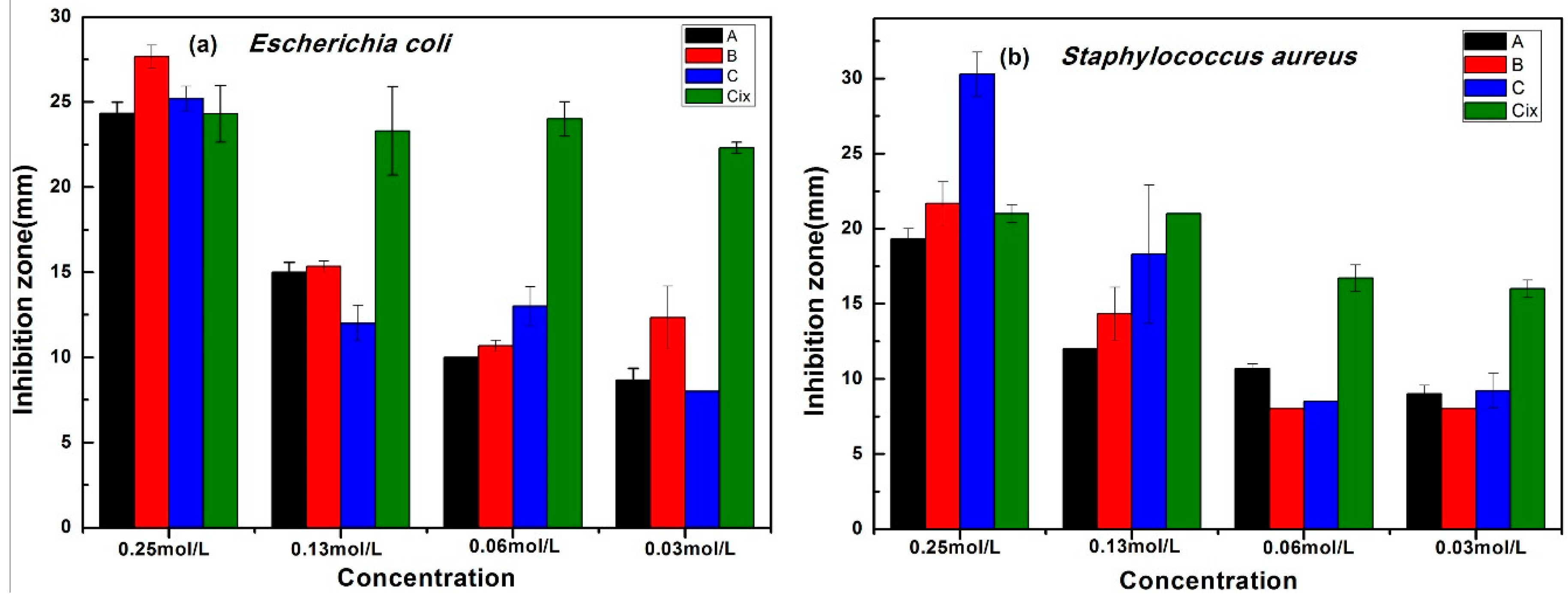 Molecules 23 03027 g005