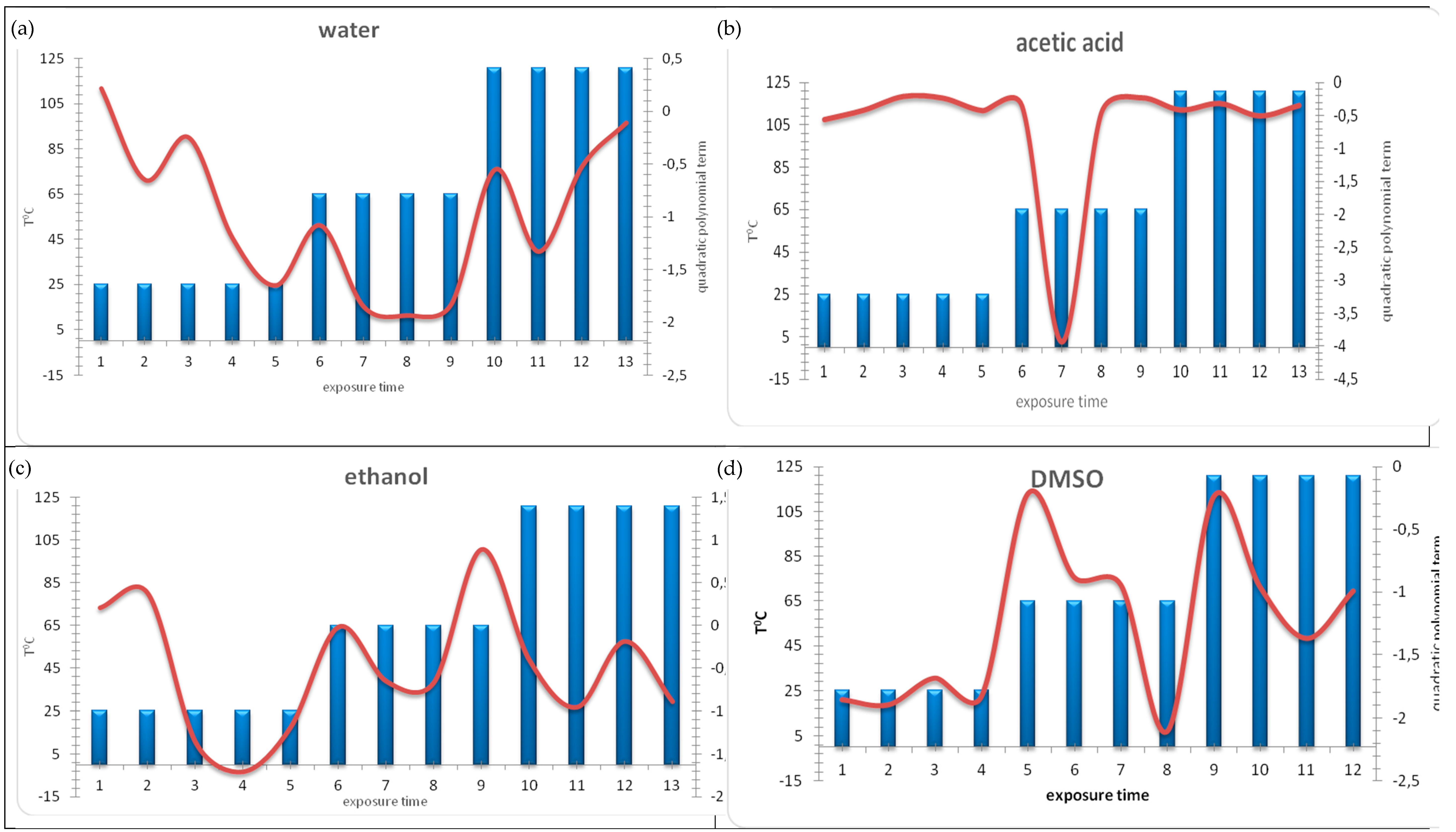 Molecules 23 03028 g002