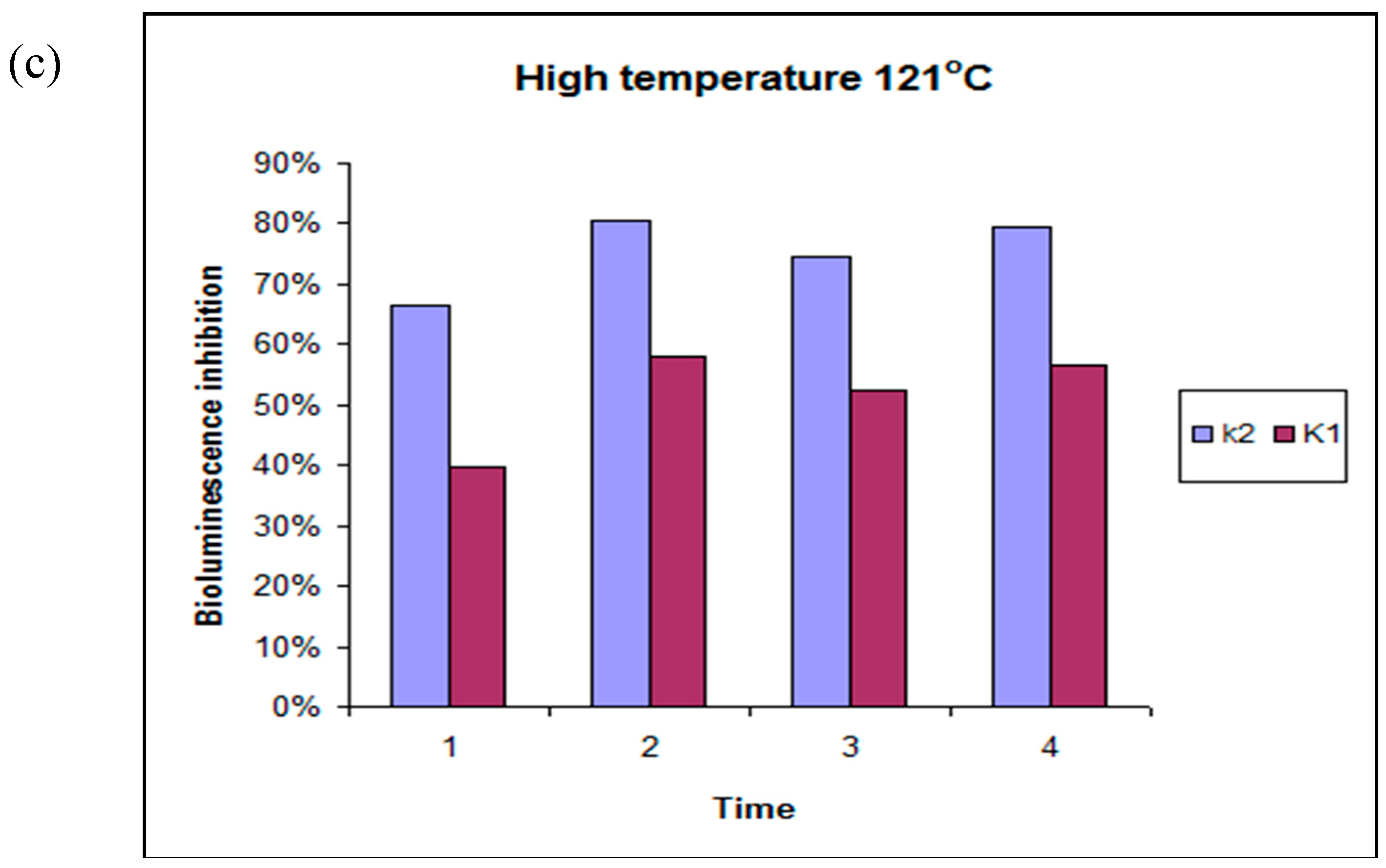 Molecules 23 03028 g003b