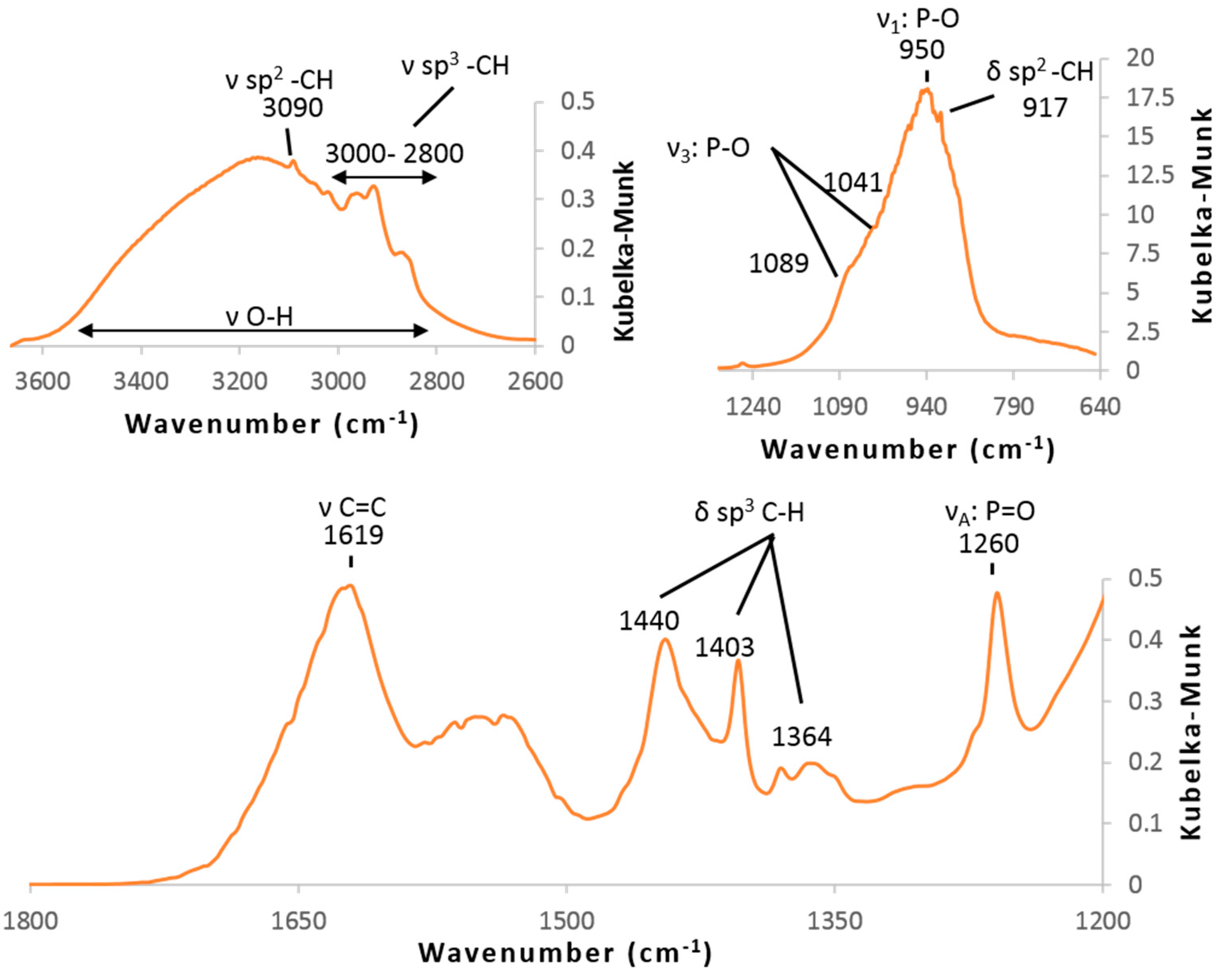 Molecules 23 03046 g002