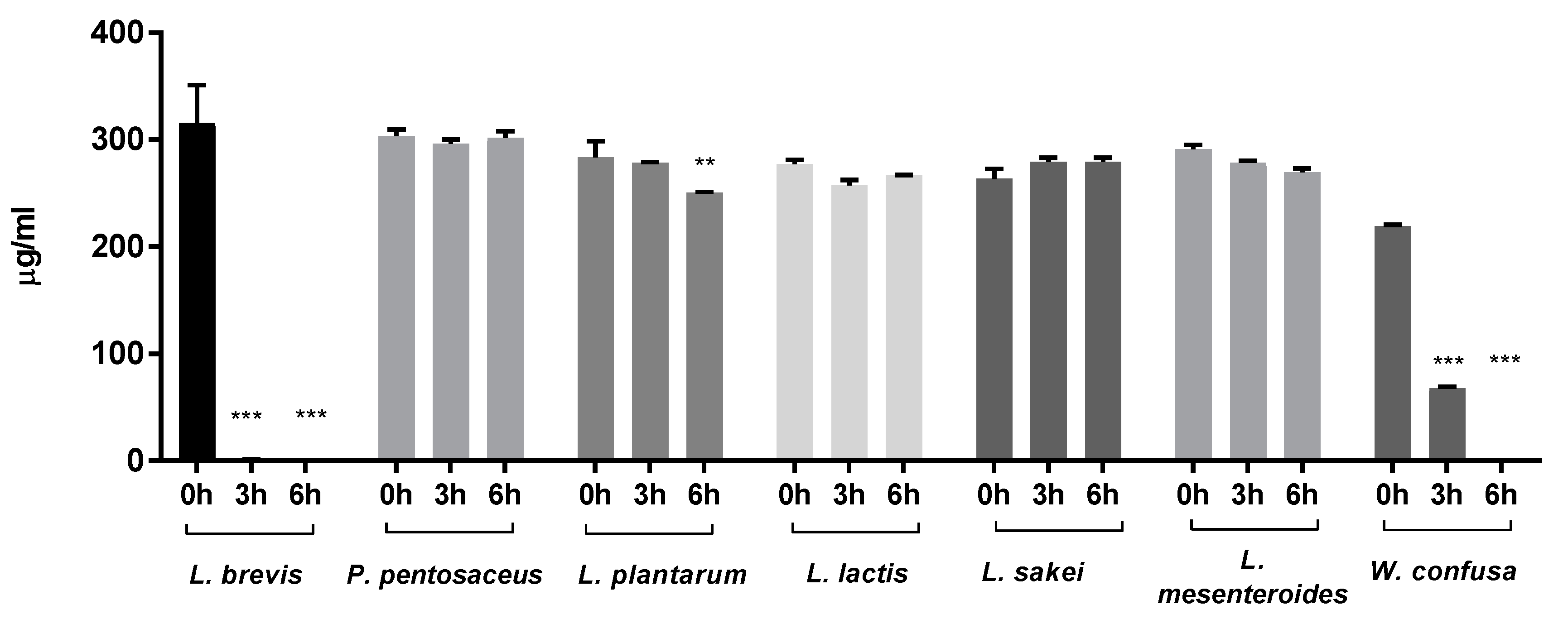 Molecules 23 03049 g001 Molecules 23 03049 g001