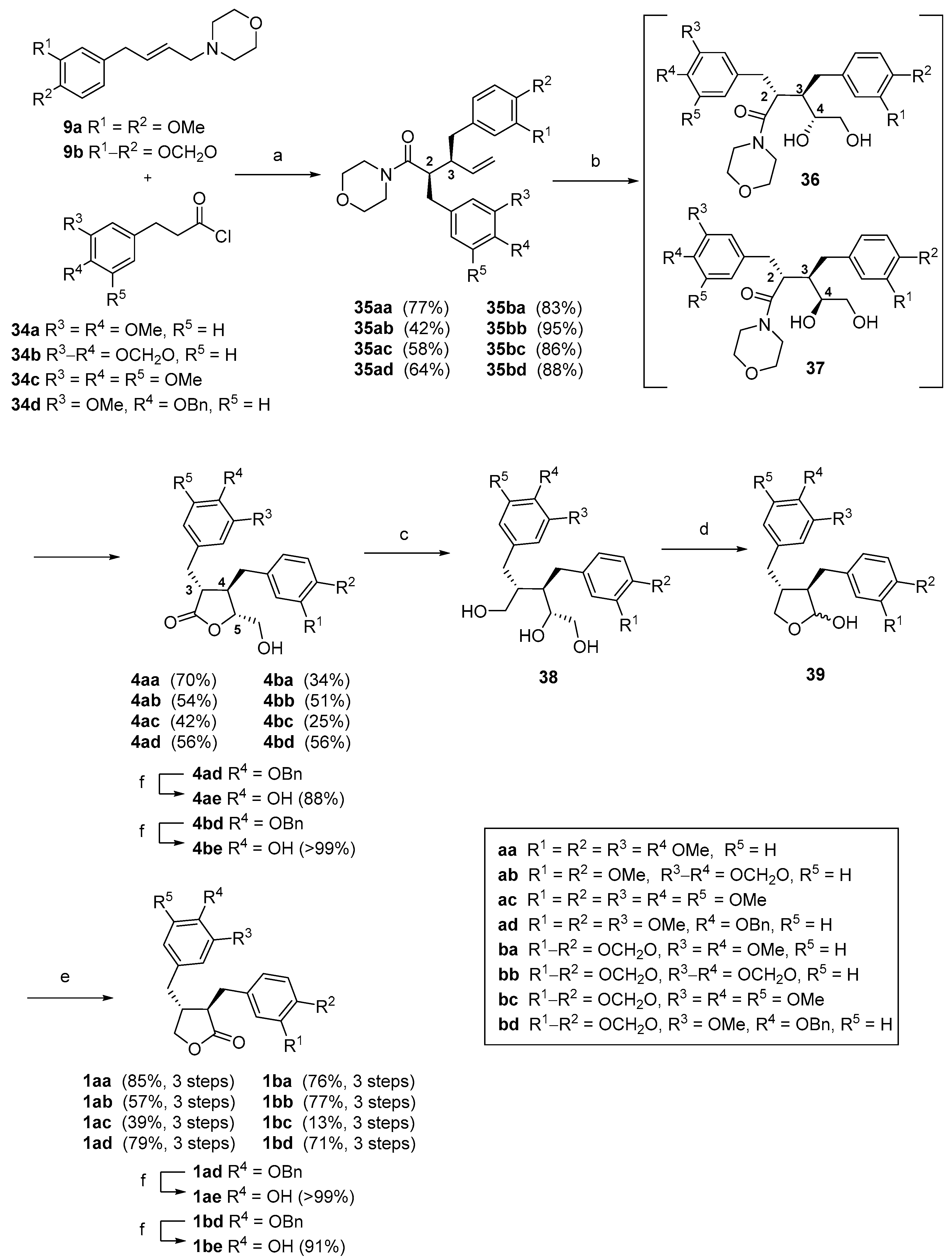 Molecules 23 03057 sch003 Molecules 23 03057 sch003