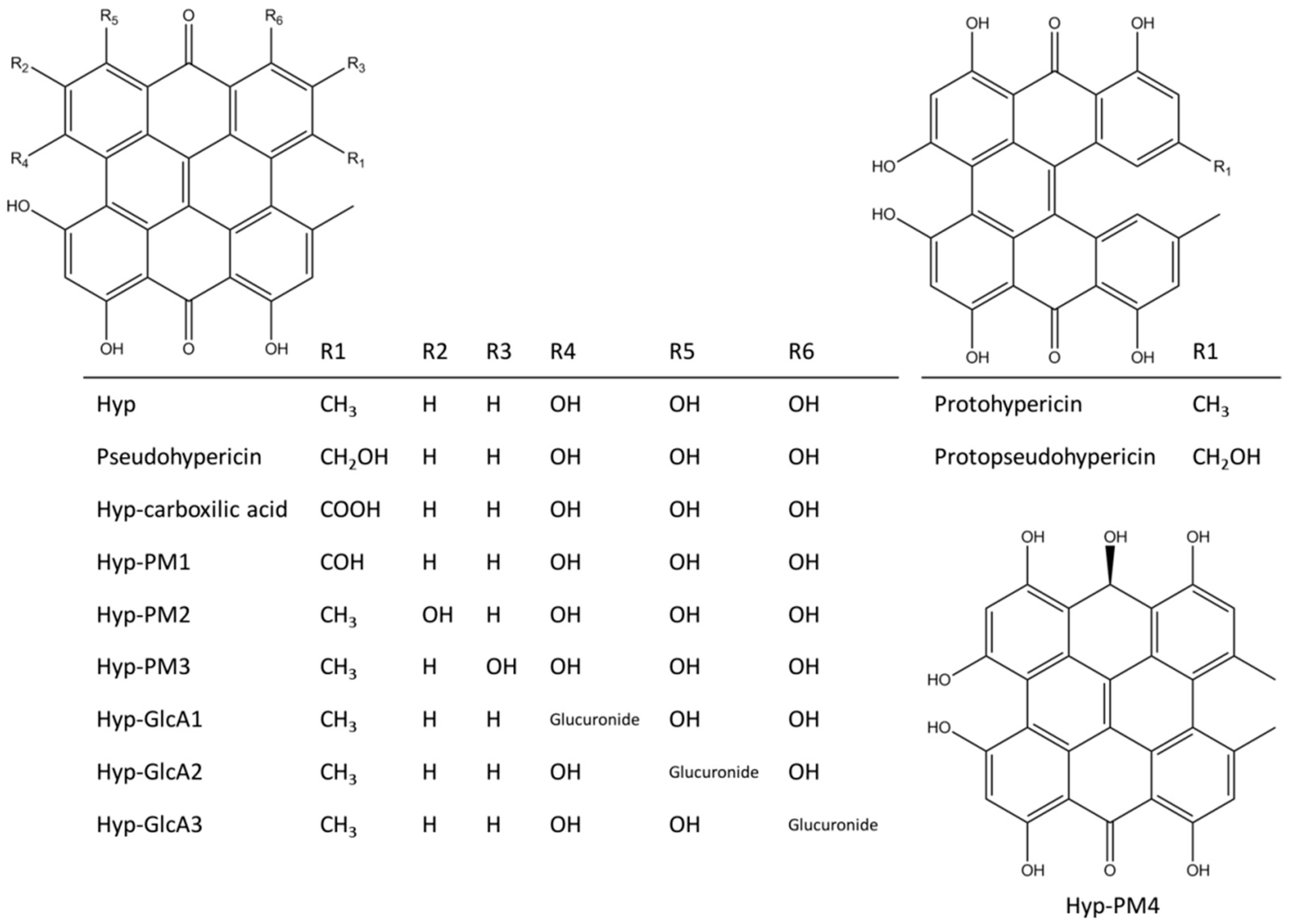 Molecules 23 03058 g001