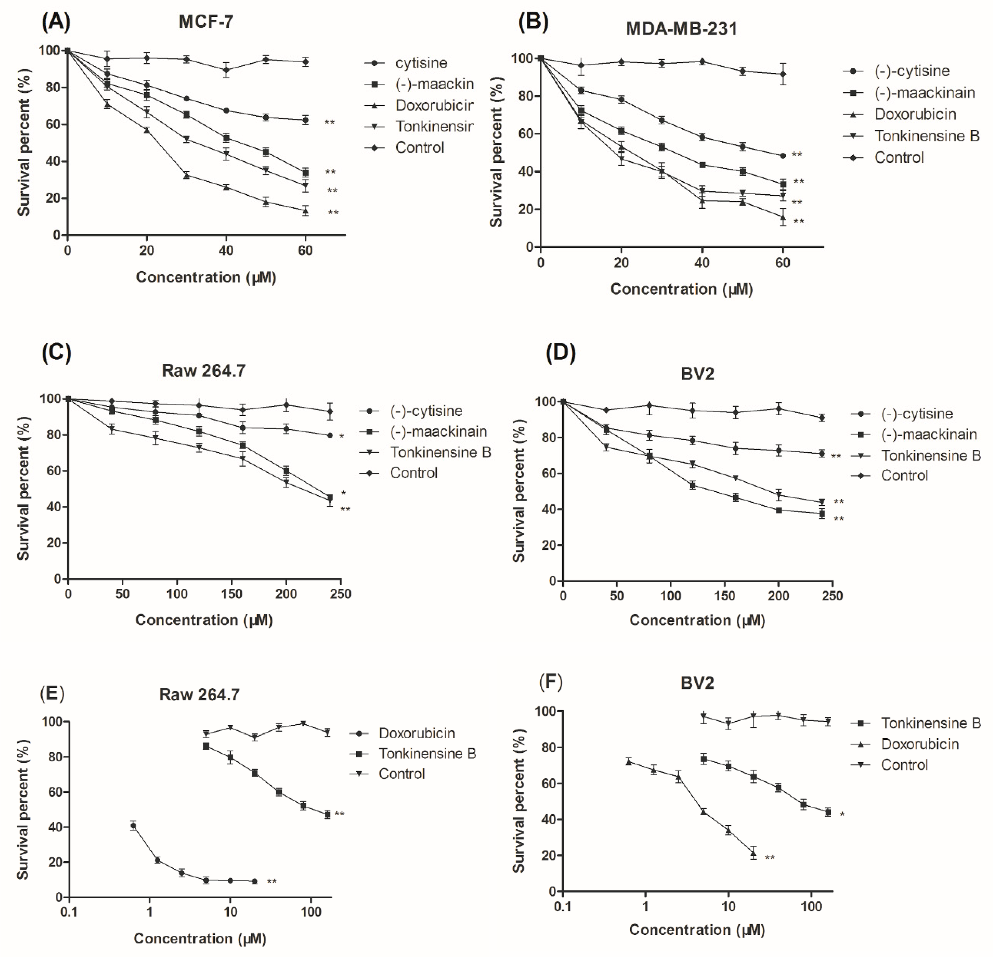 Molecules 23 03059 g002