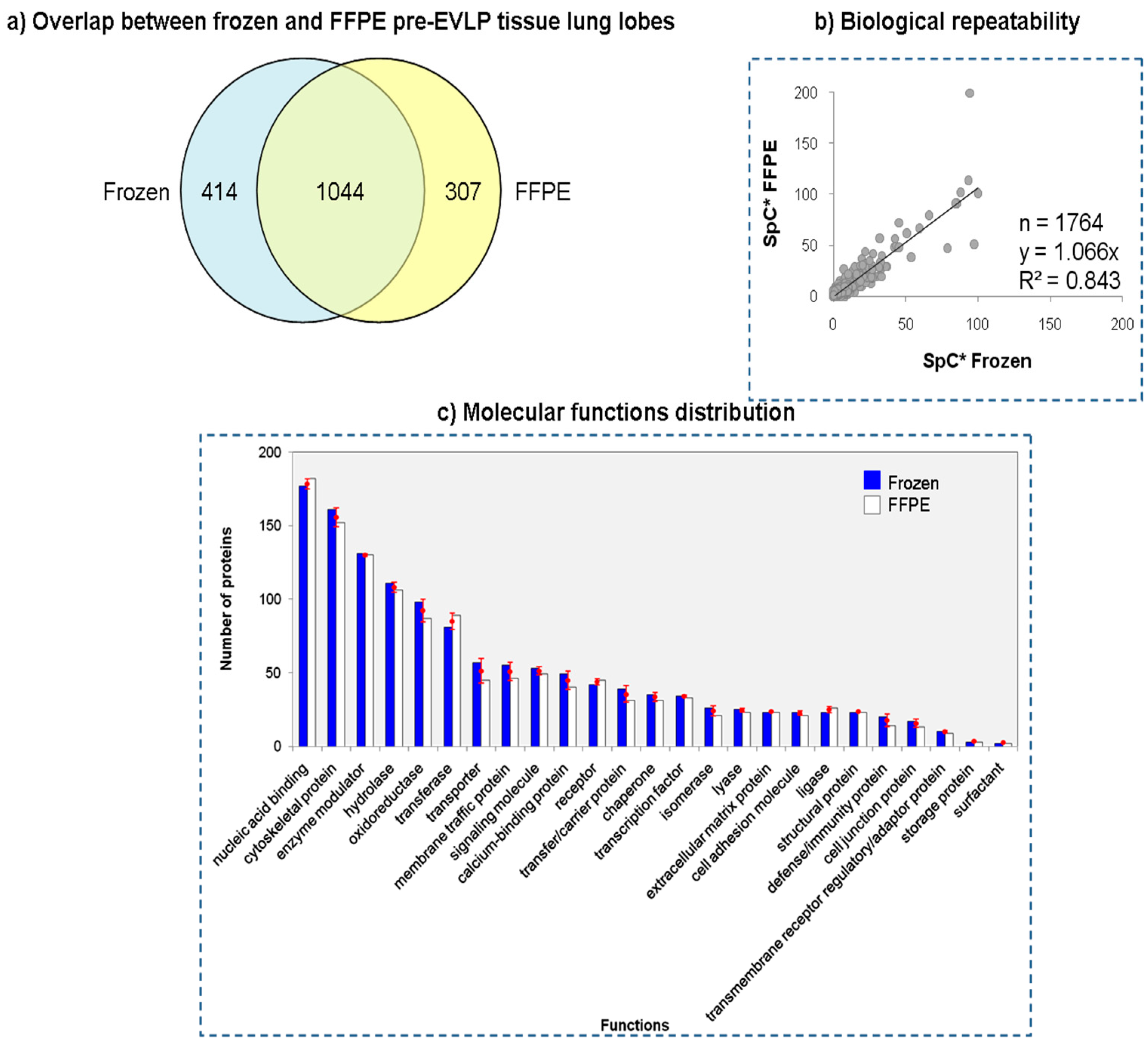 Molecules 23 03061 g007