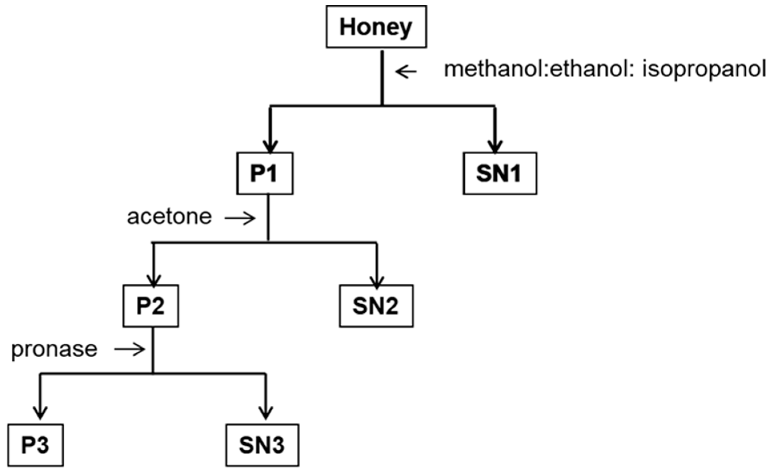 Molecules 23 03067 g001