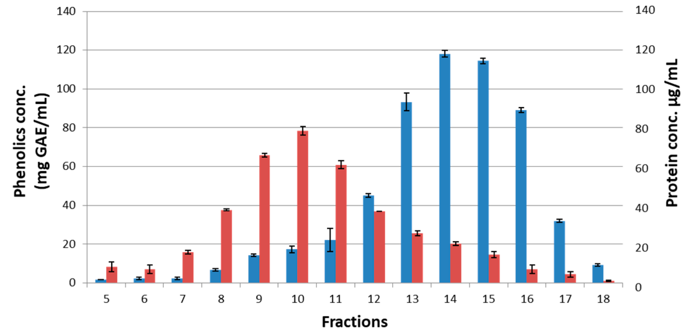 Molecules 23 03067 g004