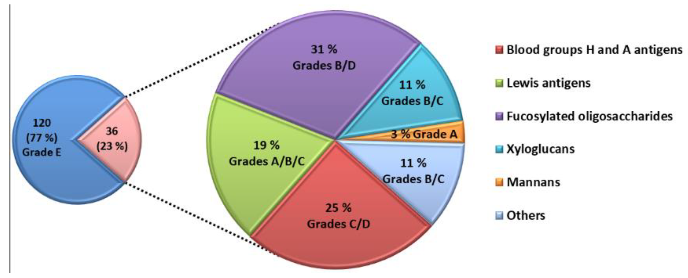 Molecules 23 03073 g003 Molecules 23 03073 g003
