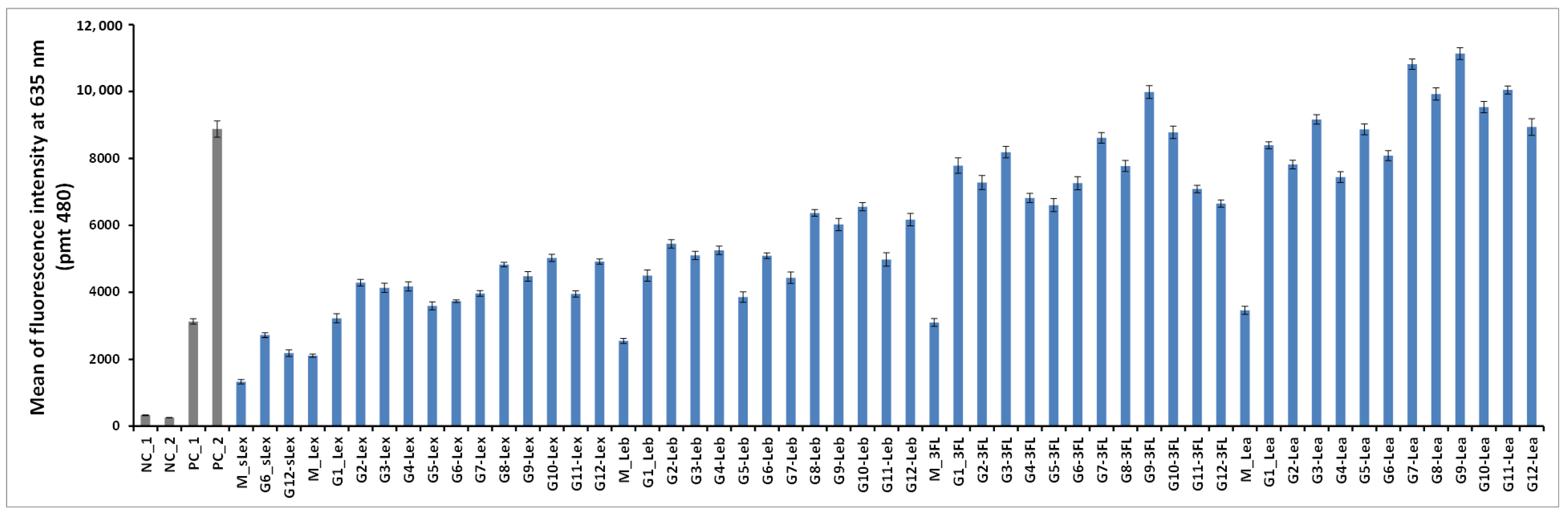 Molecules 23 03073 g006 Molecules 23 03073 g006