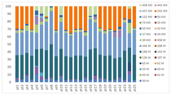Molecules 23 03077 g0a3