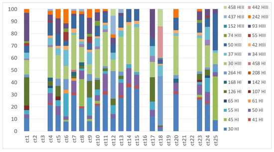 Molecules 23 03077 g0a4