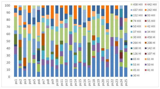 Molecules 23 03077 g0a5
