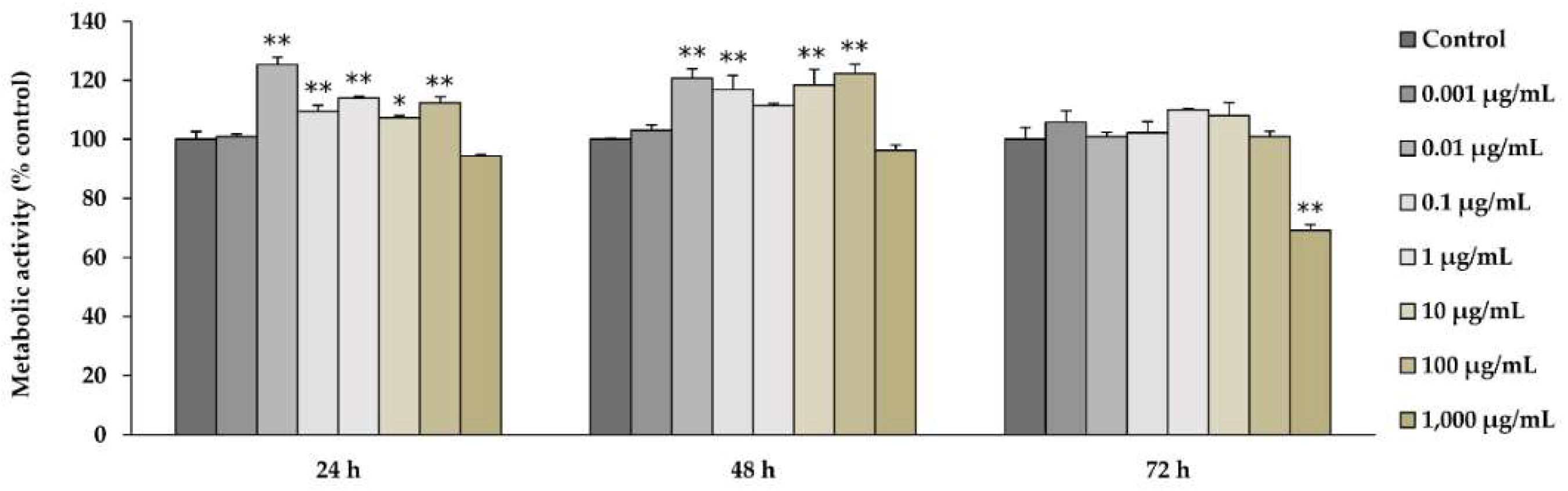 Molecules 23 03086 g002 Molecules 23 03086 g002