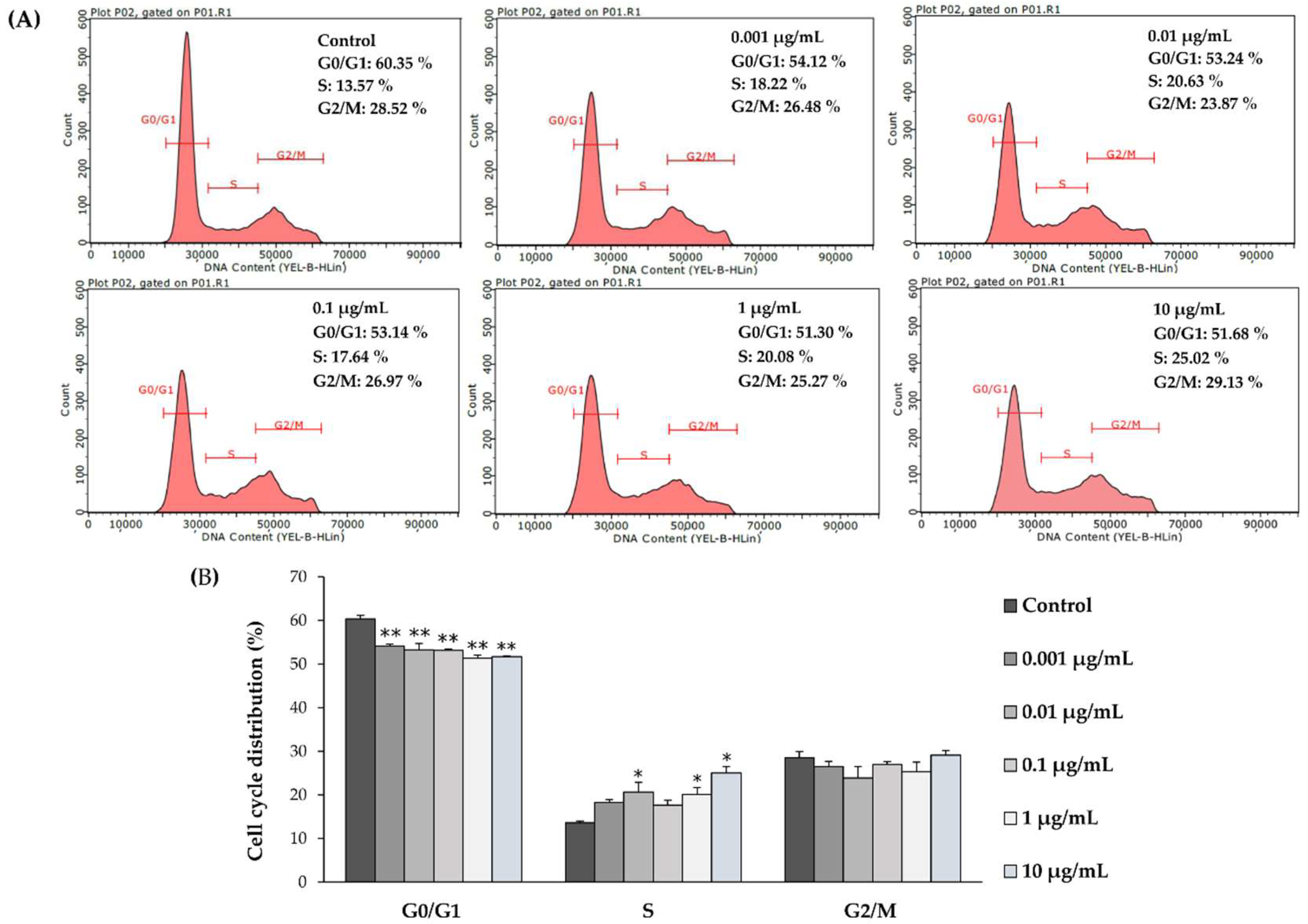 Molecules 23 03086 g003 Molecules 23 03086 g003