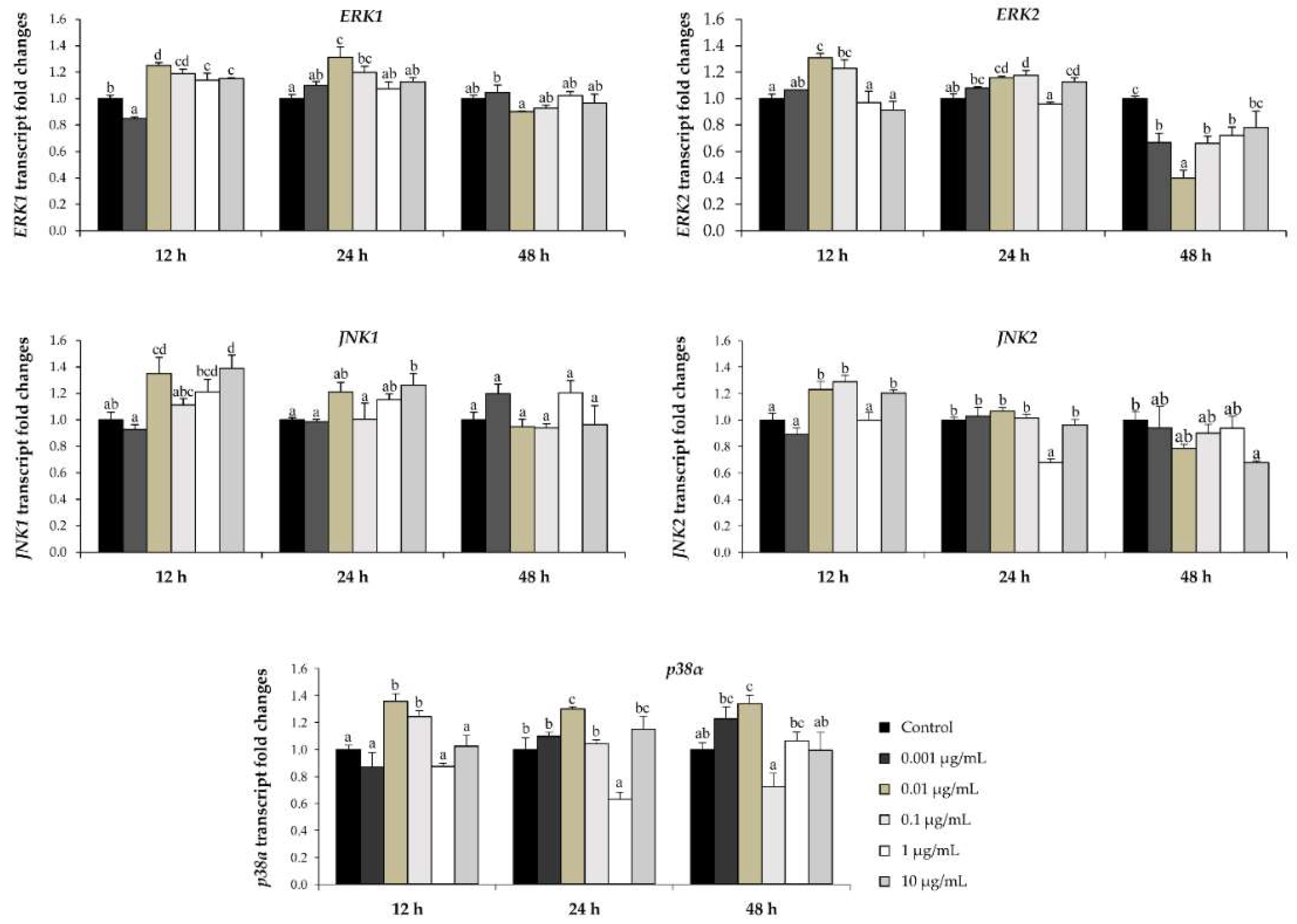 Molecules 23 03086 g006 Molecules 23 03086 g006
