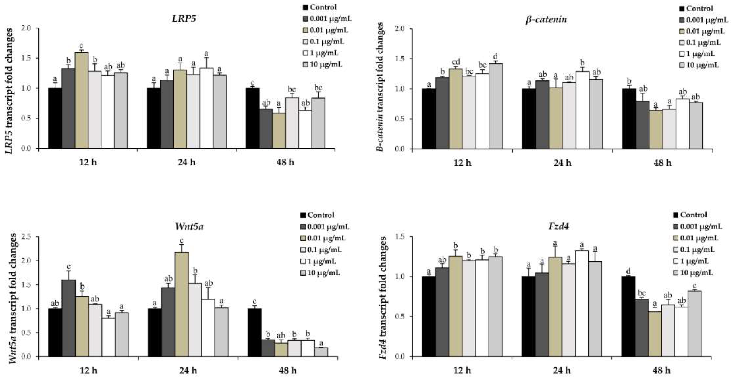 Molecules 23 03086 g007 Molecules 23 03086 g007